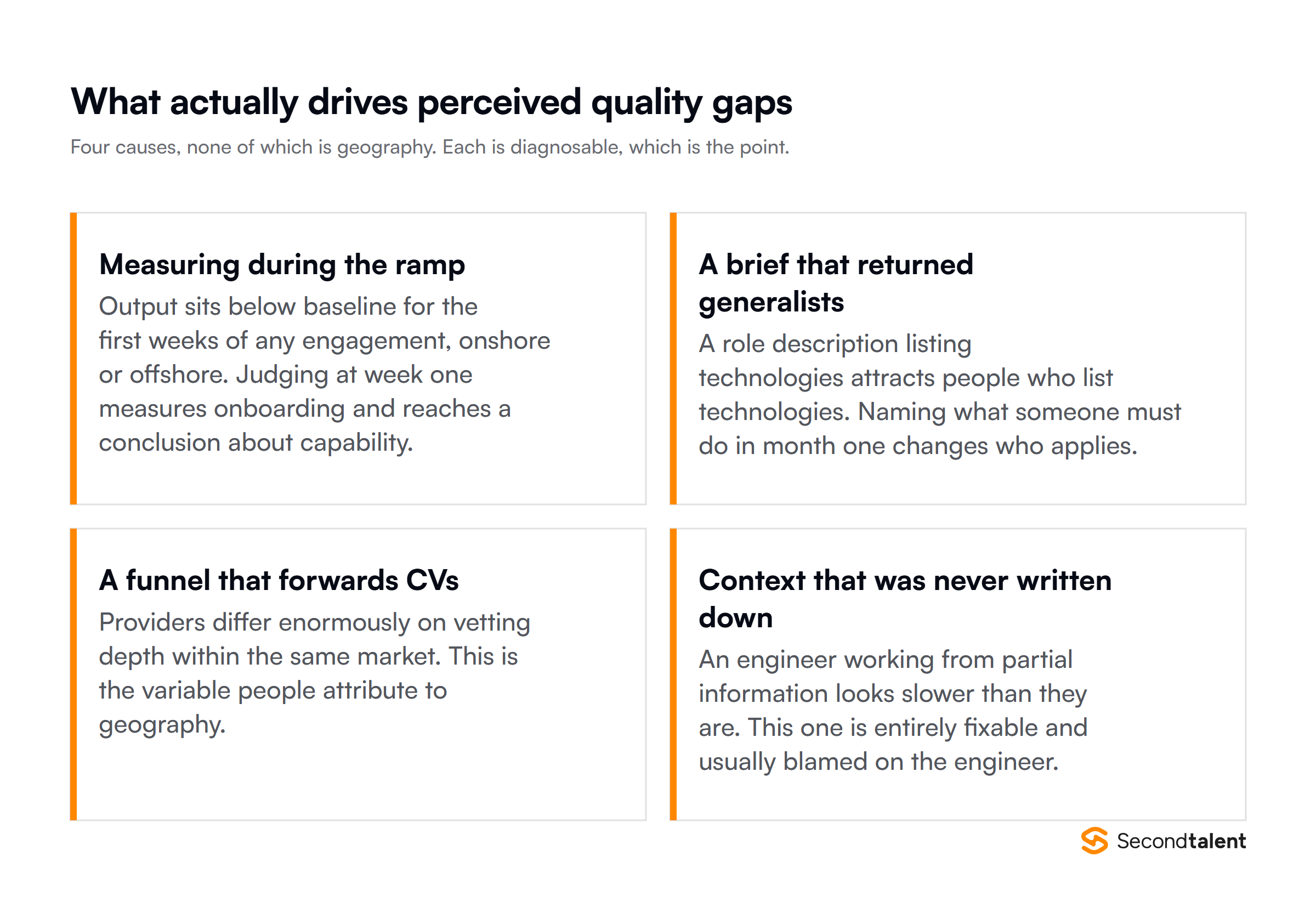 Four causes of perceived quality gaps in IT staffing: ramp measurement, a vague brief, a weak funnel, undocumented context