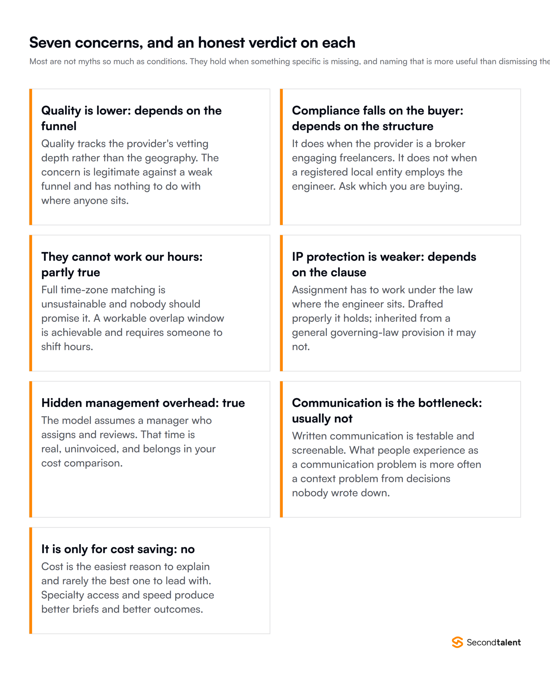 Seven IT staffing concerns with an honest verdict on each, from depends on the funnel to true