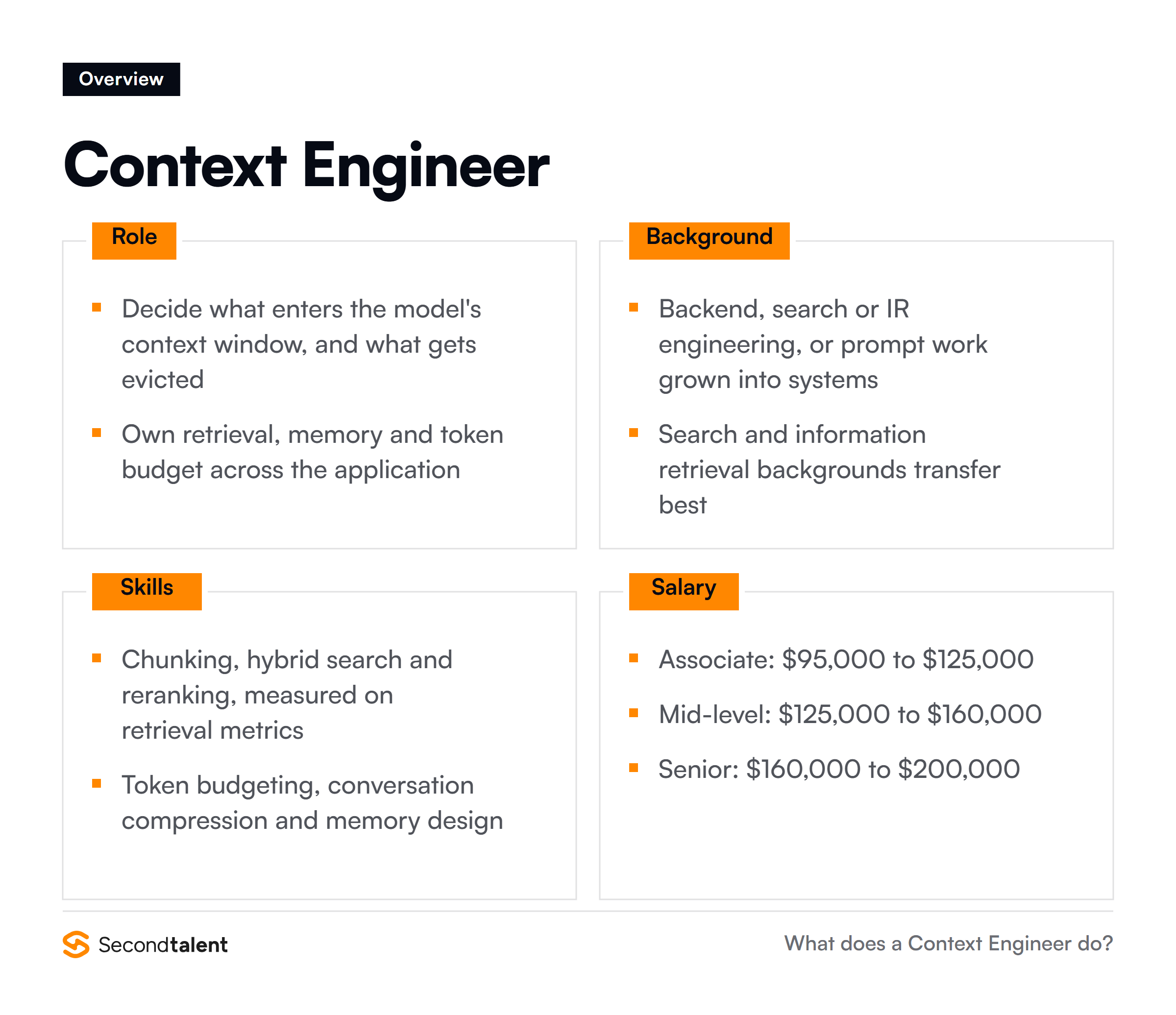 Context Engineer overview: core responsibilities, typical background, essential skills and salary ranges