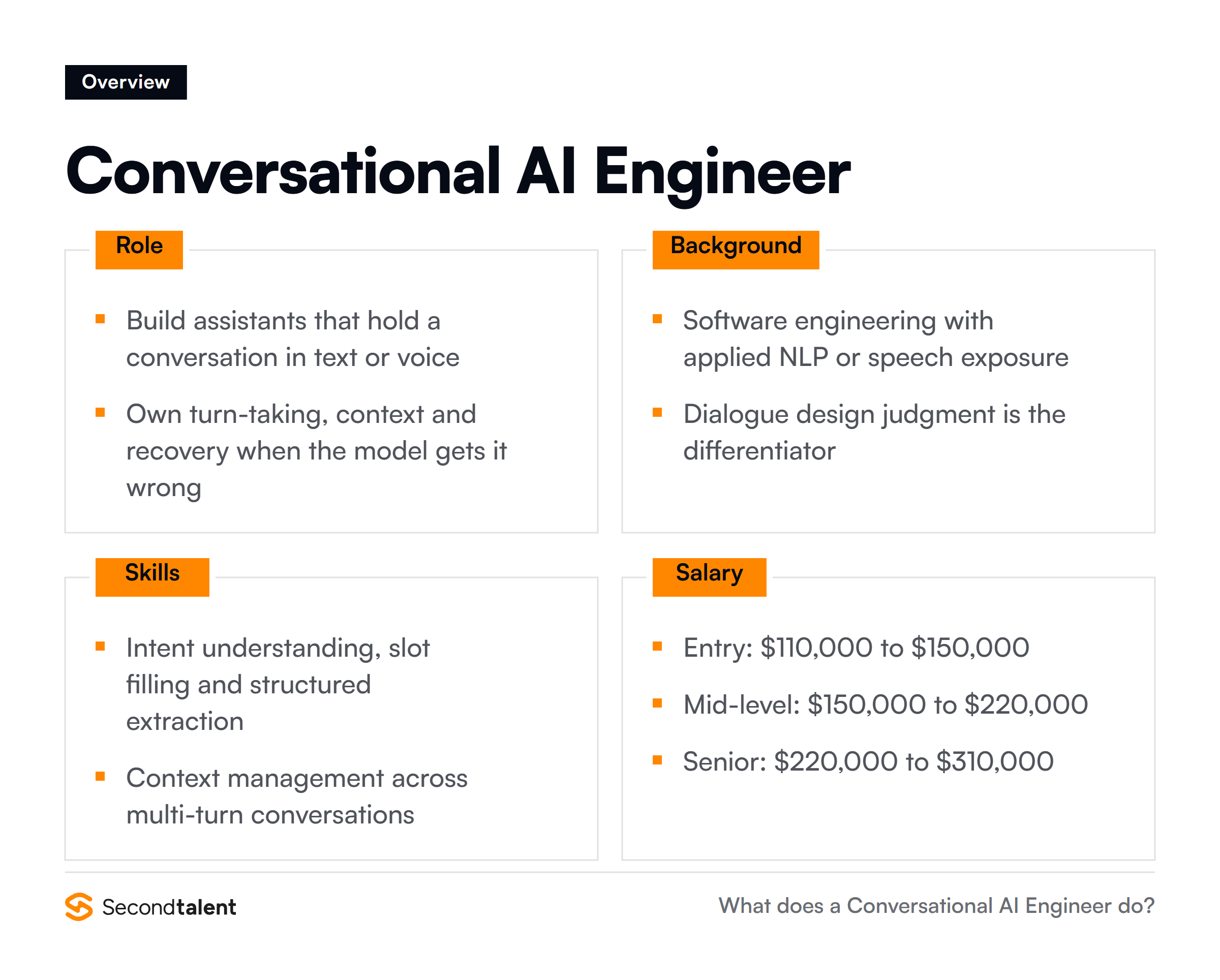 Conversational AI Engineer overview: core responsibilities, typical background, essential skills and salary ranges