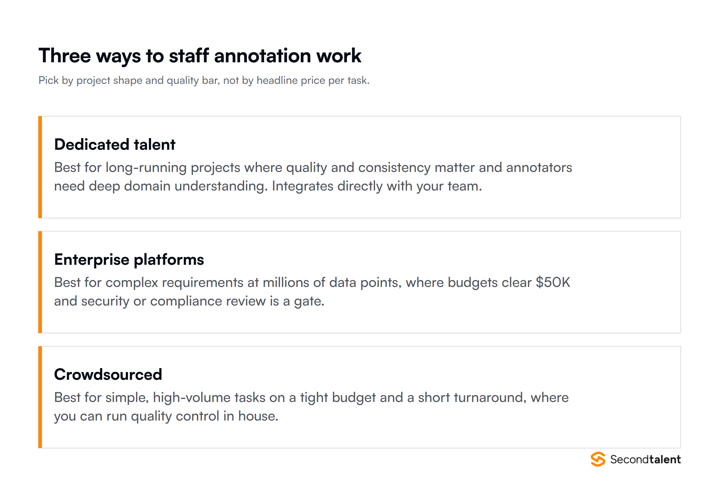 Three ways to staff annotation work: dedicated talent, enterprise platforms, and crowdsourced.