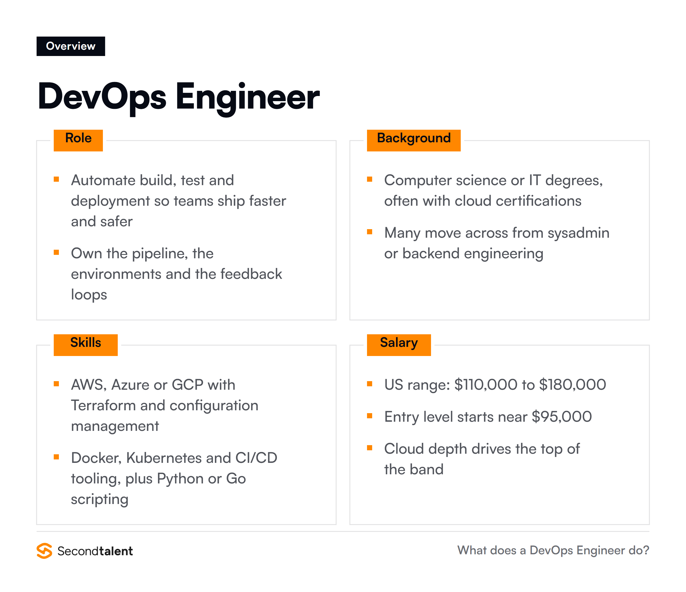 DevOps Engineer overview: core responsibilities, typical background, essential skills and salary ranges