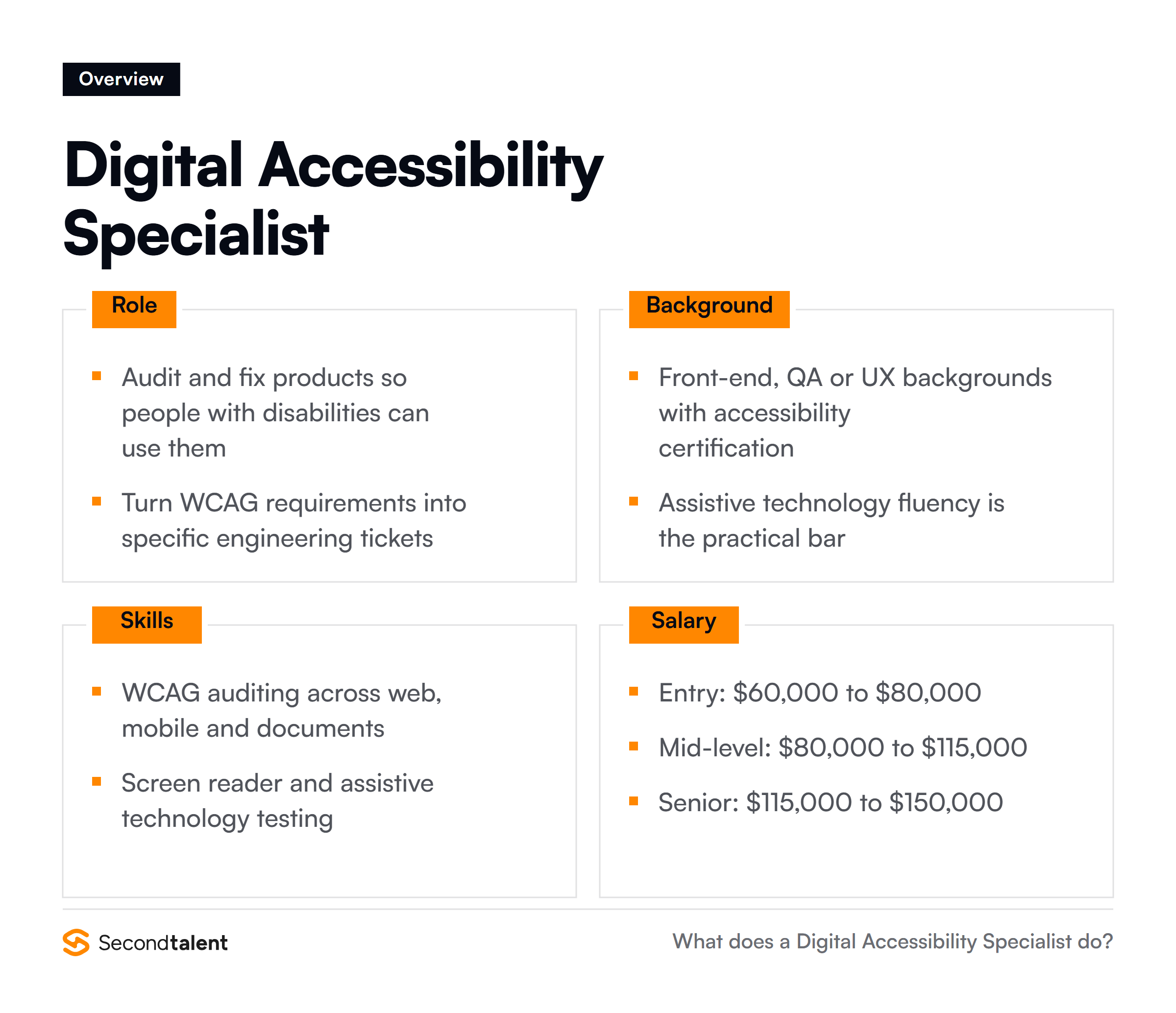 Digital Accessibility Specialist overview: core responsibilities, typical background, essential skills and salary ranges