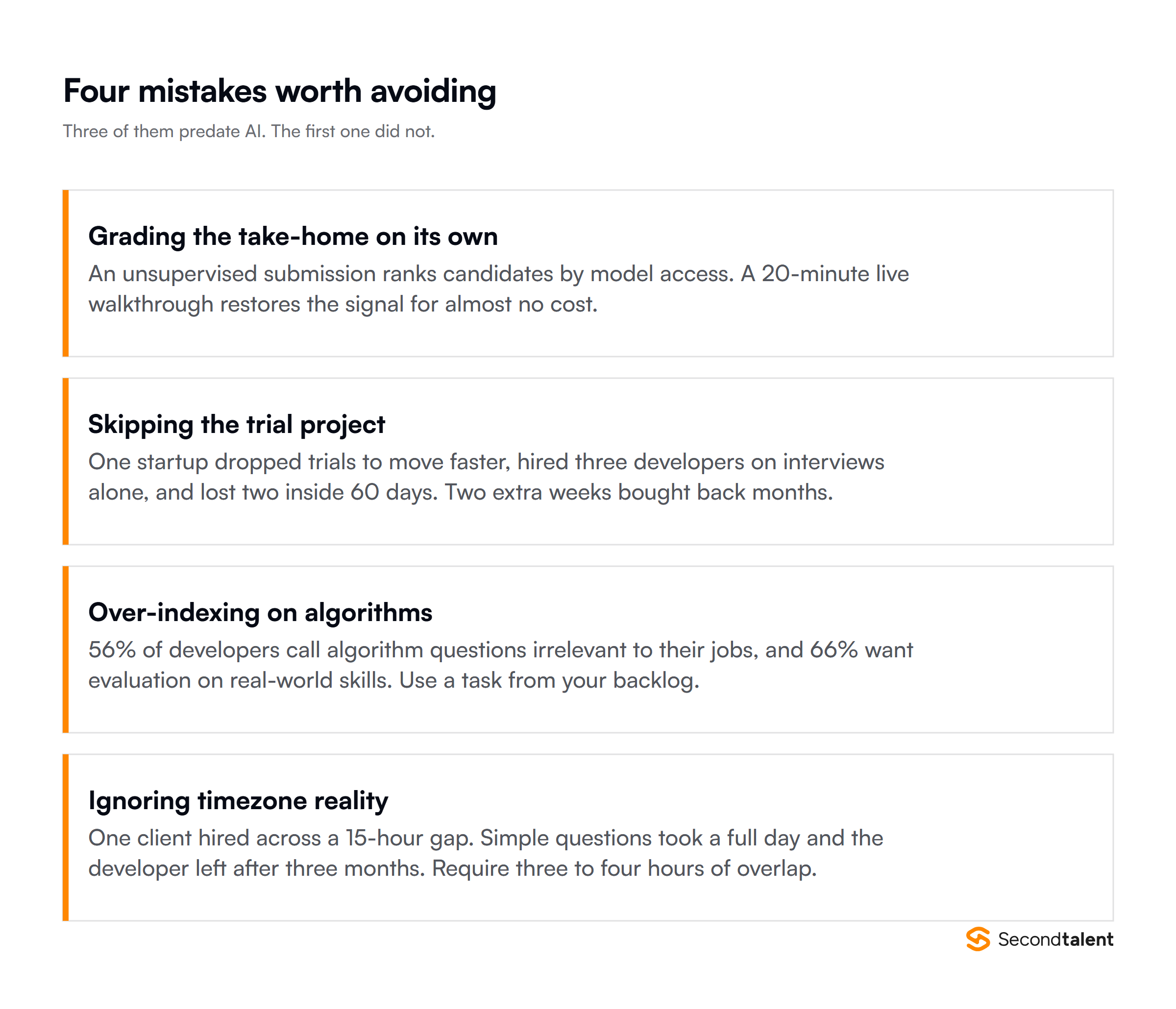 Four remote hiring mistakes to avoid: grading the take-home on its own, skipping the trial project, over-indexing on algorithm questions, and ignoring timezone overlap.