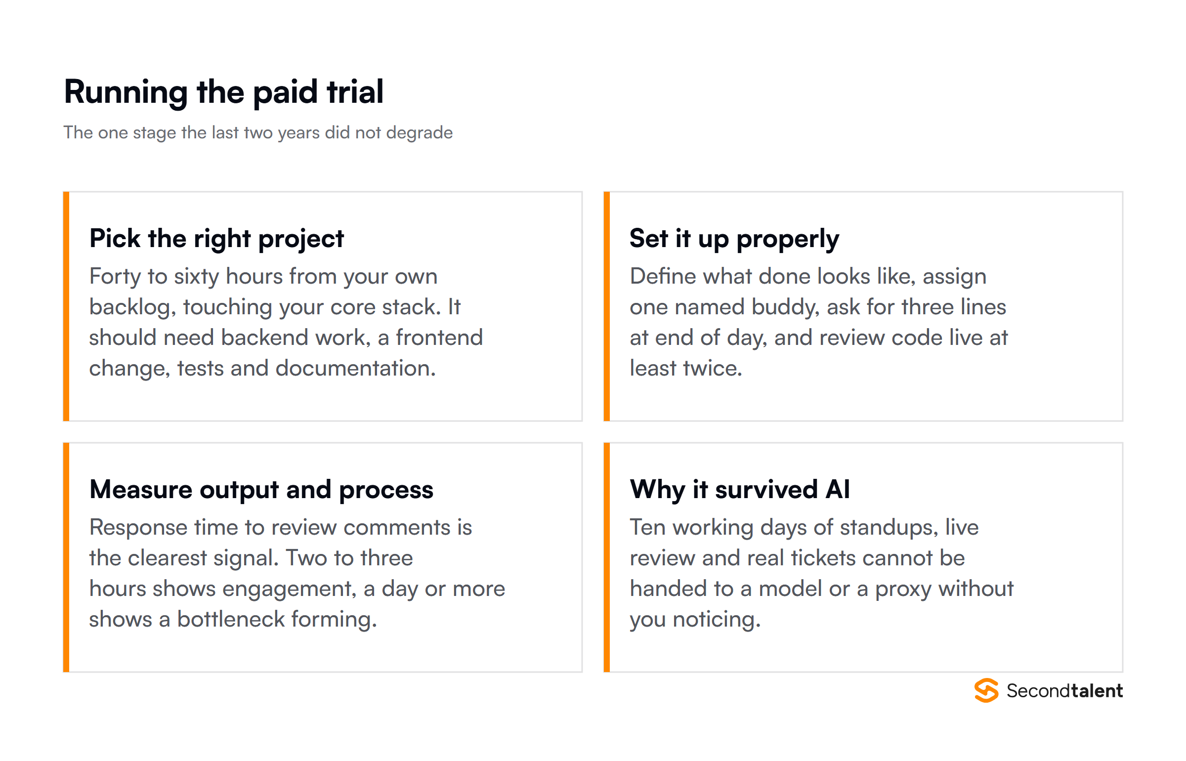 How to run a paid trial project: picking a 40 to 60 hour task from your backlog, setting it up with a named buddy and daily updates, measuring response time to review comments, and why the trial survived AI.