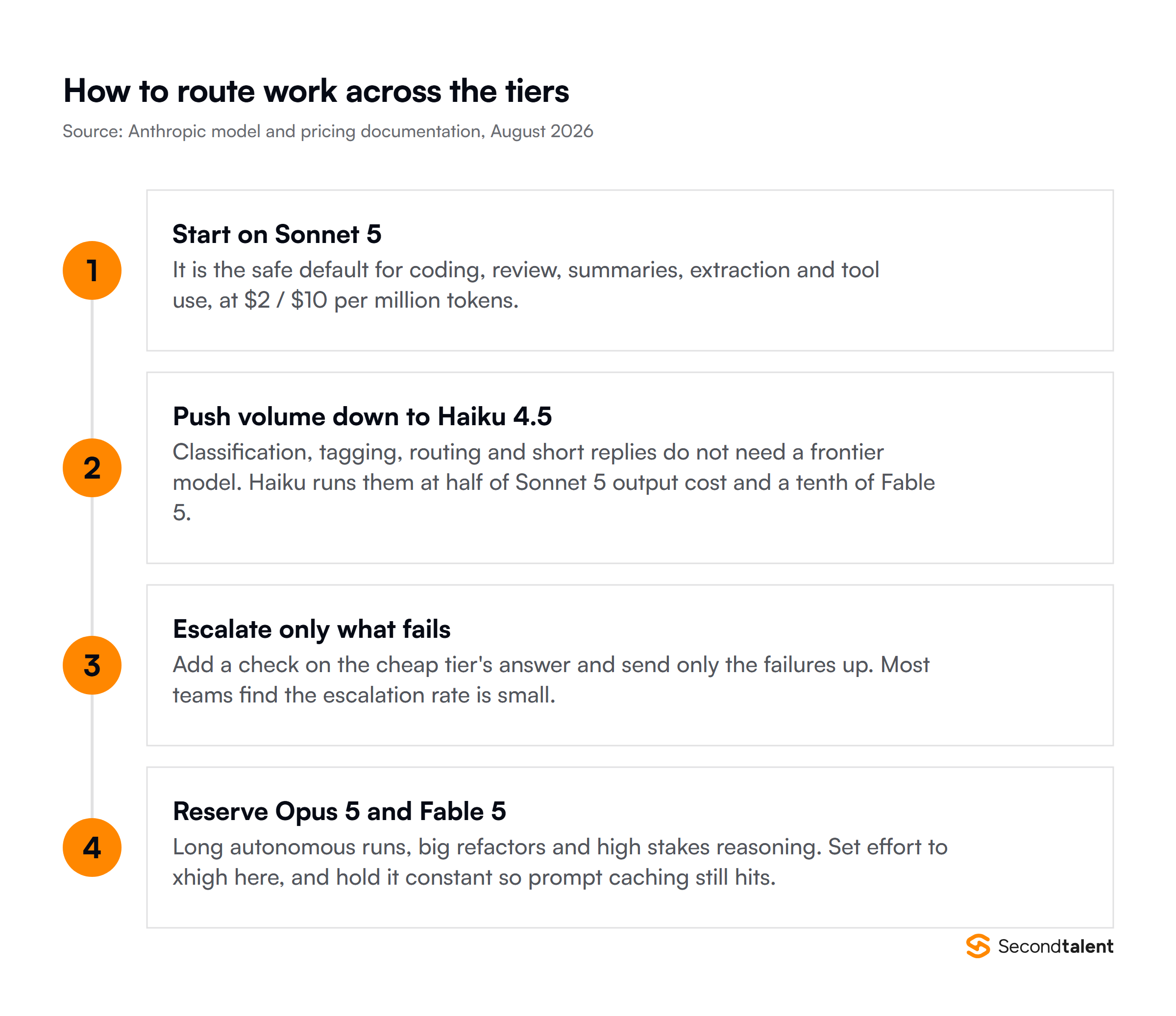 Four steps for routing work across the Claude tiers, starting on Sonnet 5