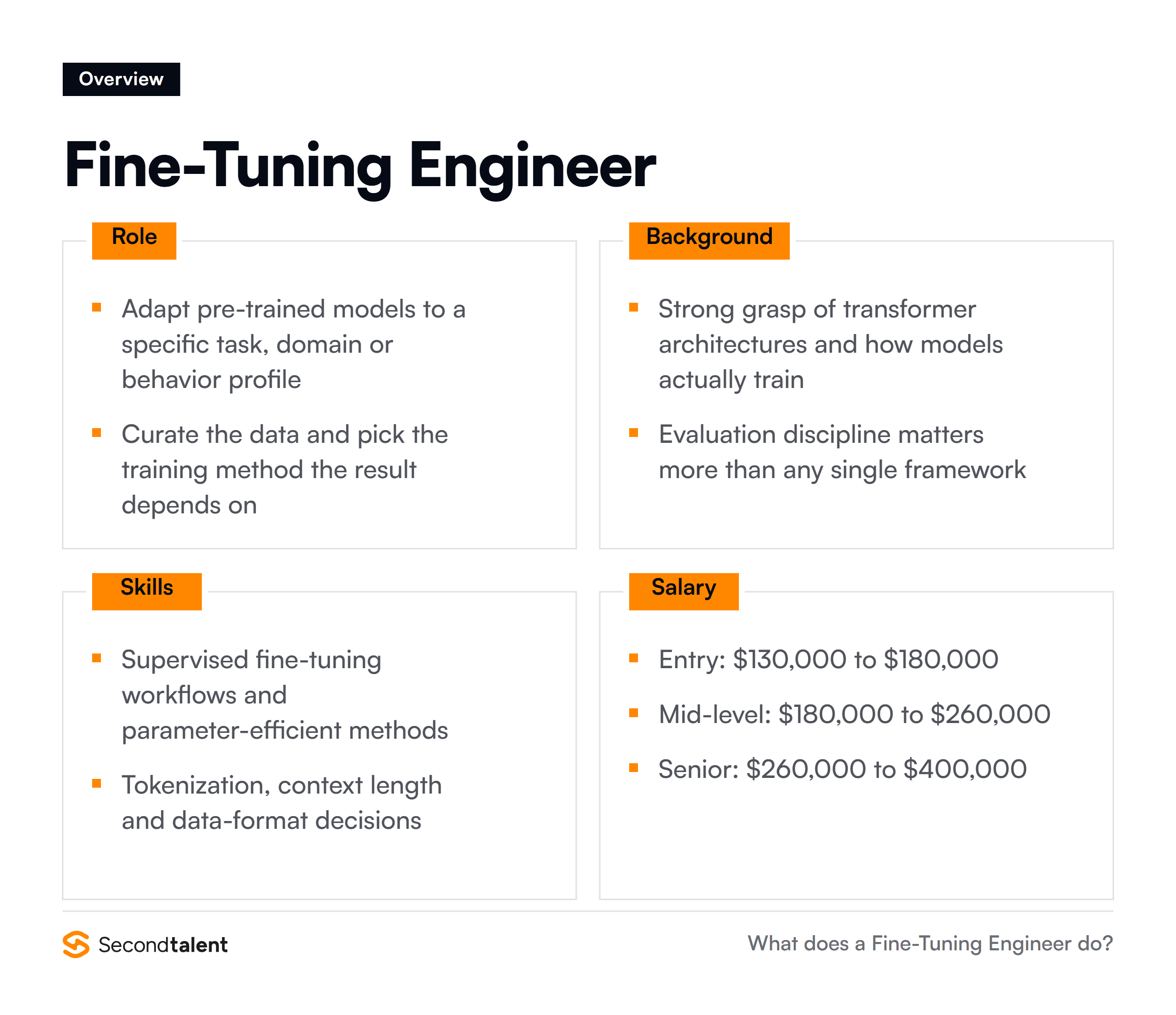 Fine-Tuning Engineer overview: core responsibilities, typical background, essential skills and salary ranges