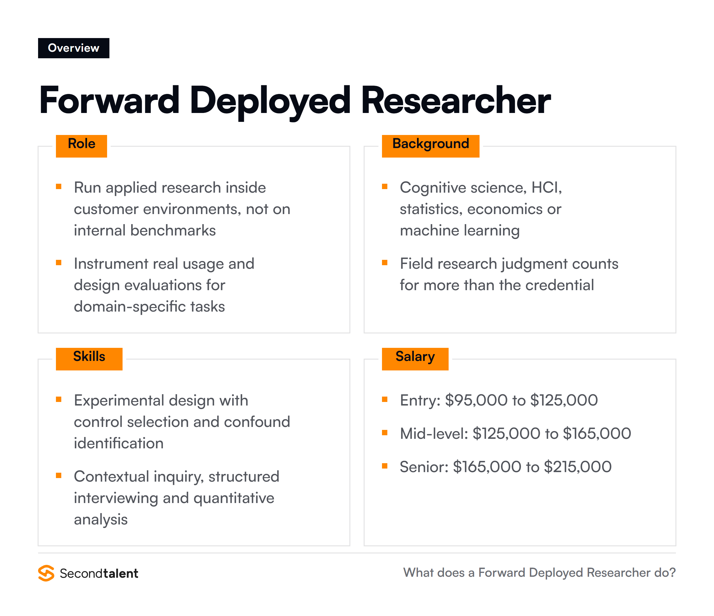 Forward Deployed Researcher overview: core responsibilities, typical background, essential skills and salary ranges