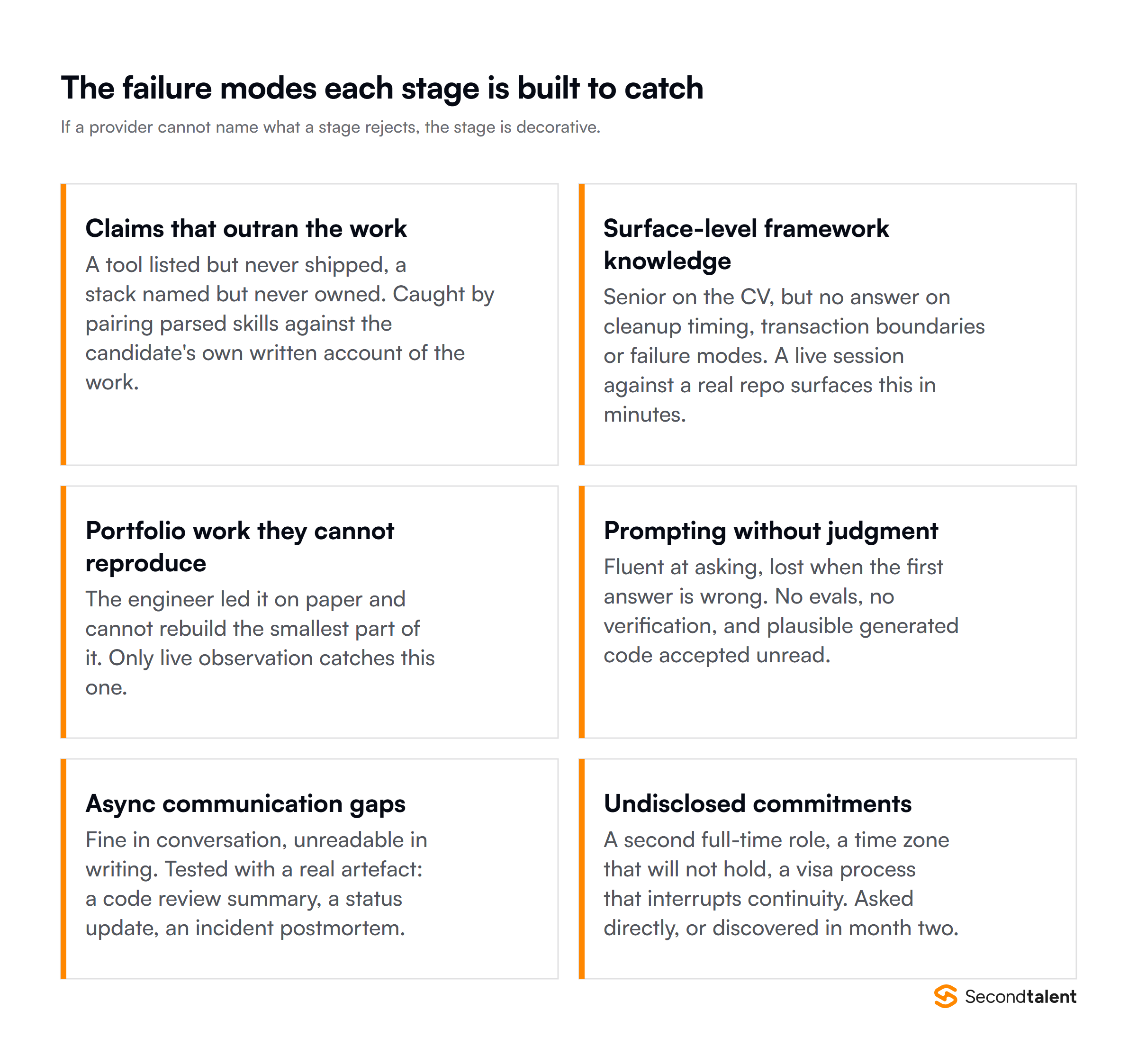 Six failure modes a vetting funnel is built to catch, from claims that outran the work to undisclosed commitments