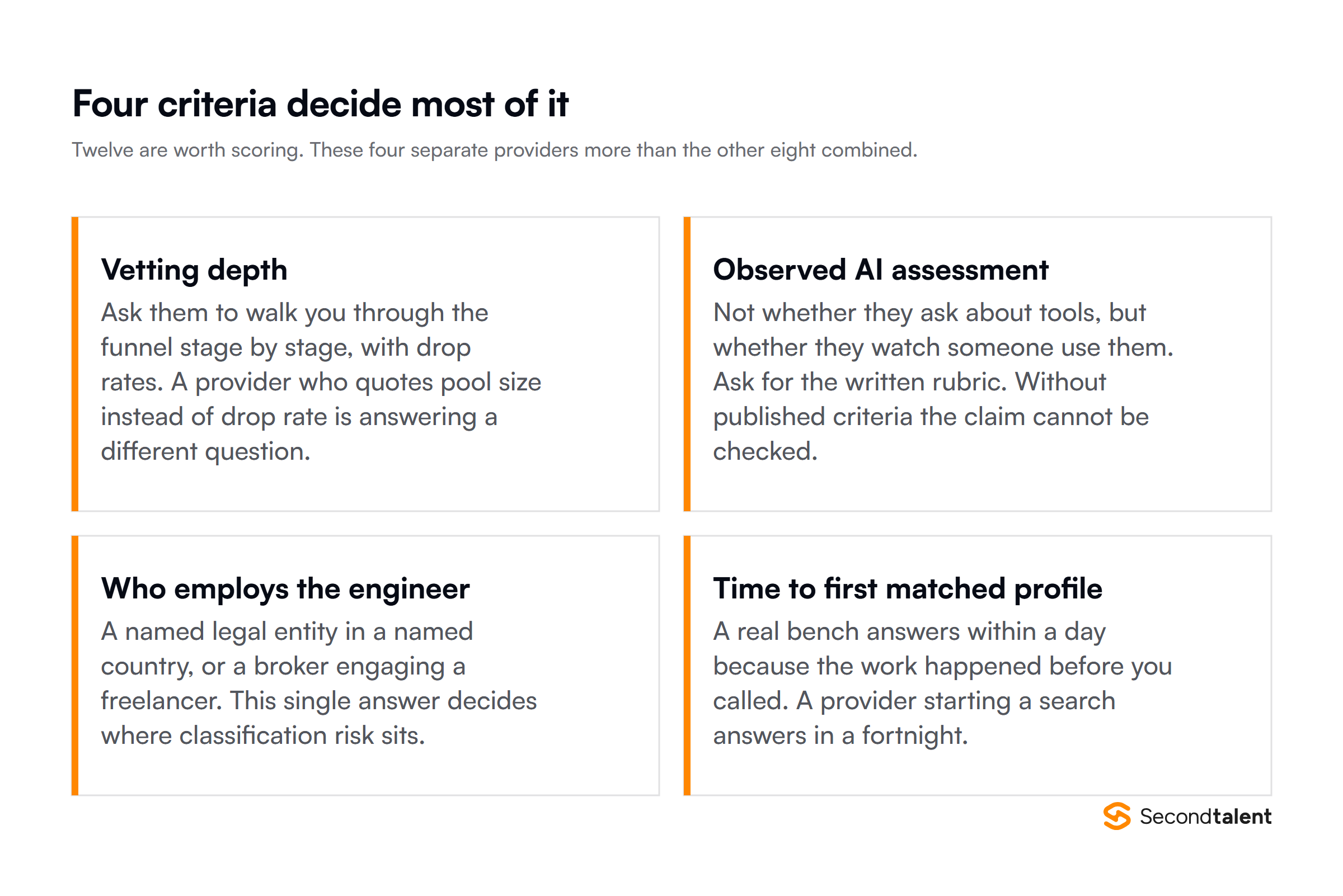 The four criteria that decide most of a provider evaluation: vetting depth, observed AI assessment, which entity employs the engineer, and time to first matched profile