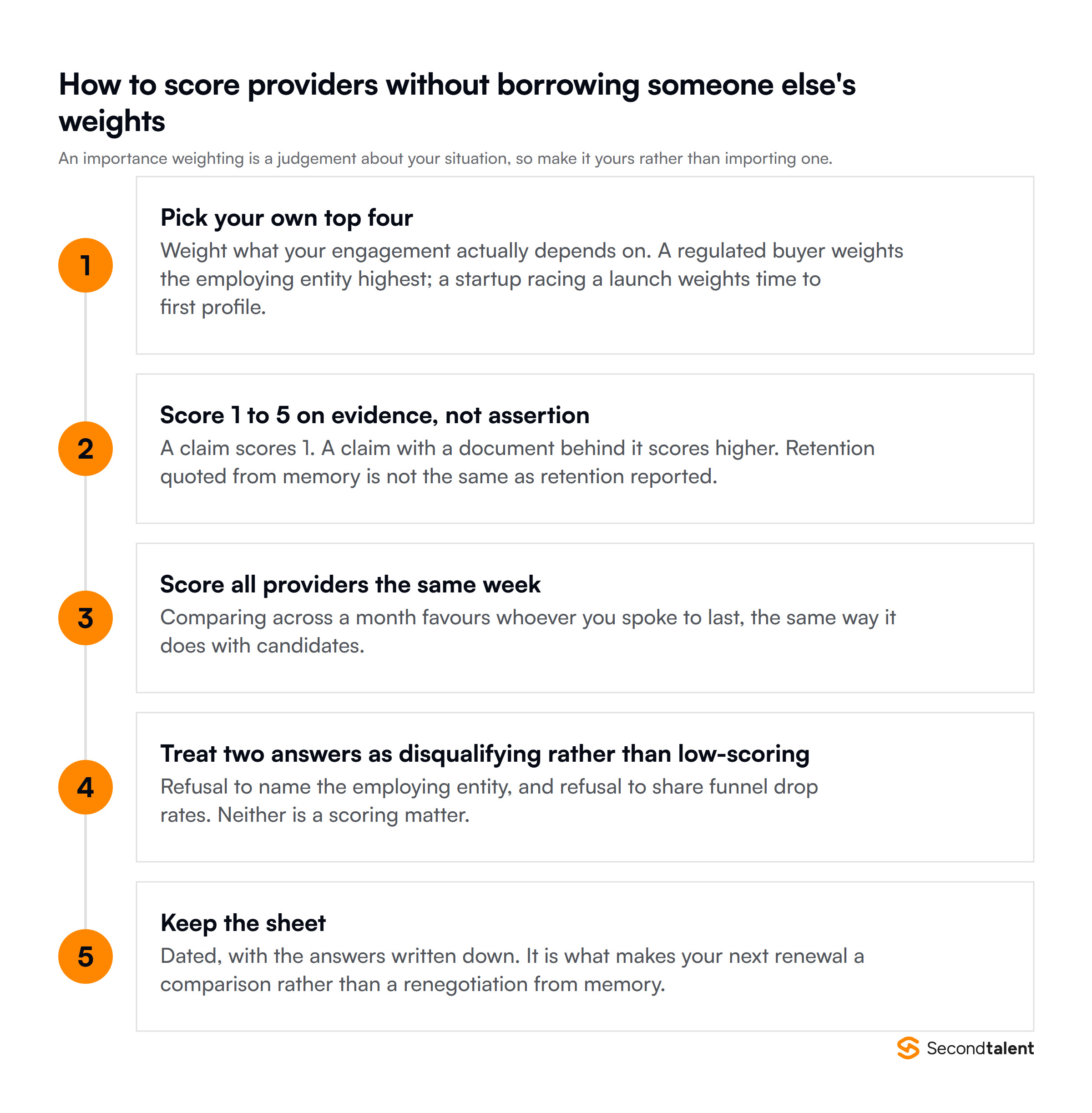 How to score staffing providers without borrowing published importance weightings