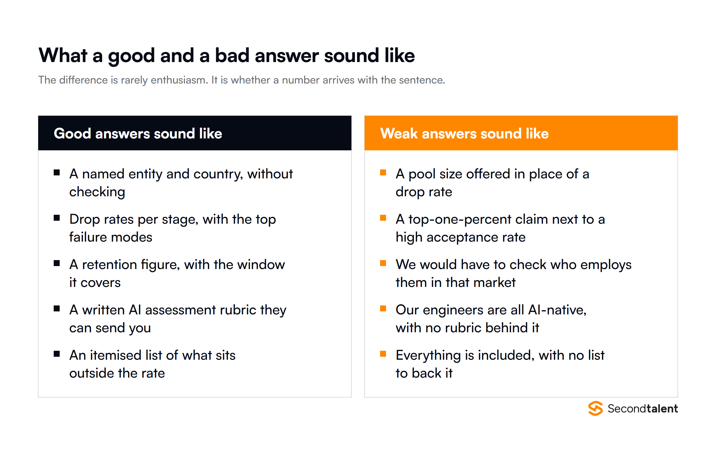 What good and weak provider answers sound like, side by side