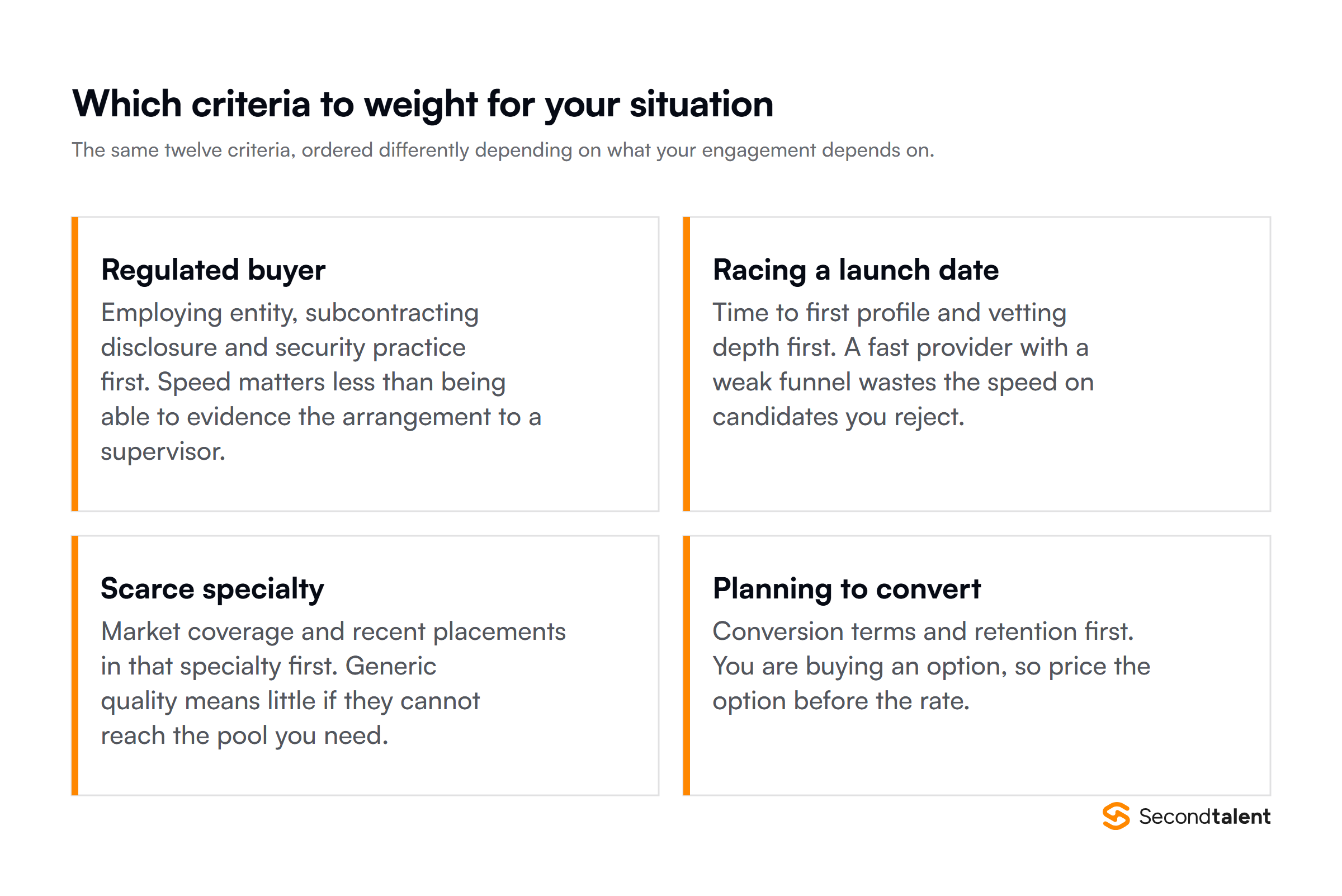 Which criteria to weight for your situation: regulated buyer, racing a launch, scarce specialty, or planning to convert