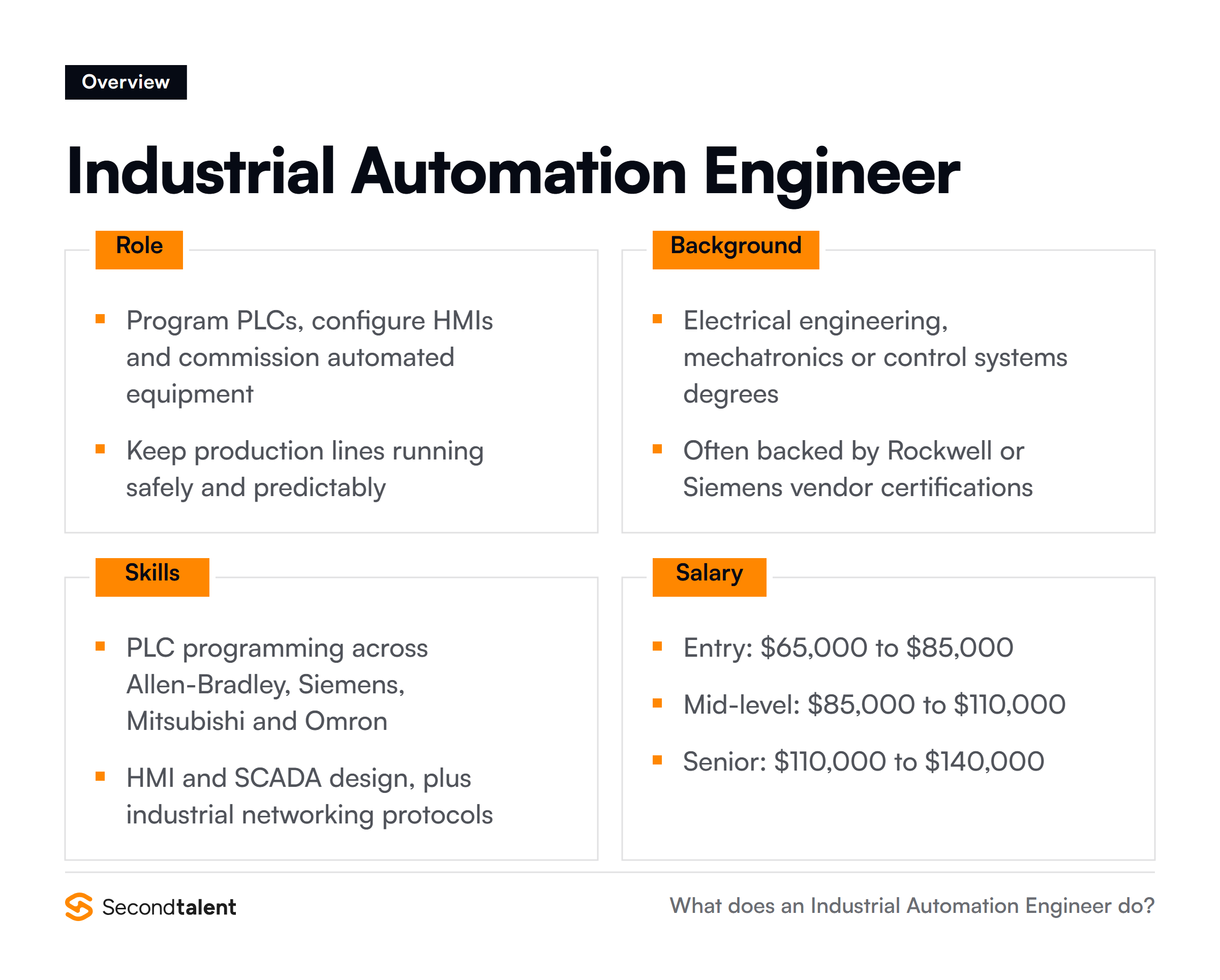 Industrial Automation Engineer overview: core responsibilities, typical background, essential skills and salary ranges