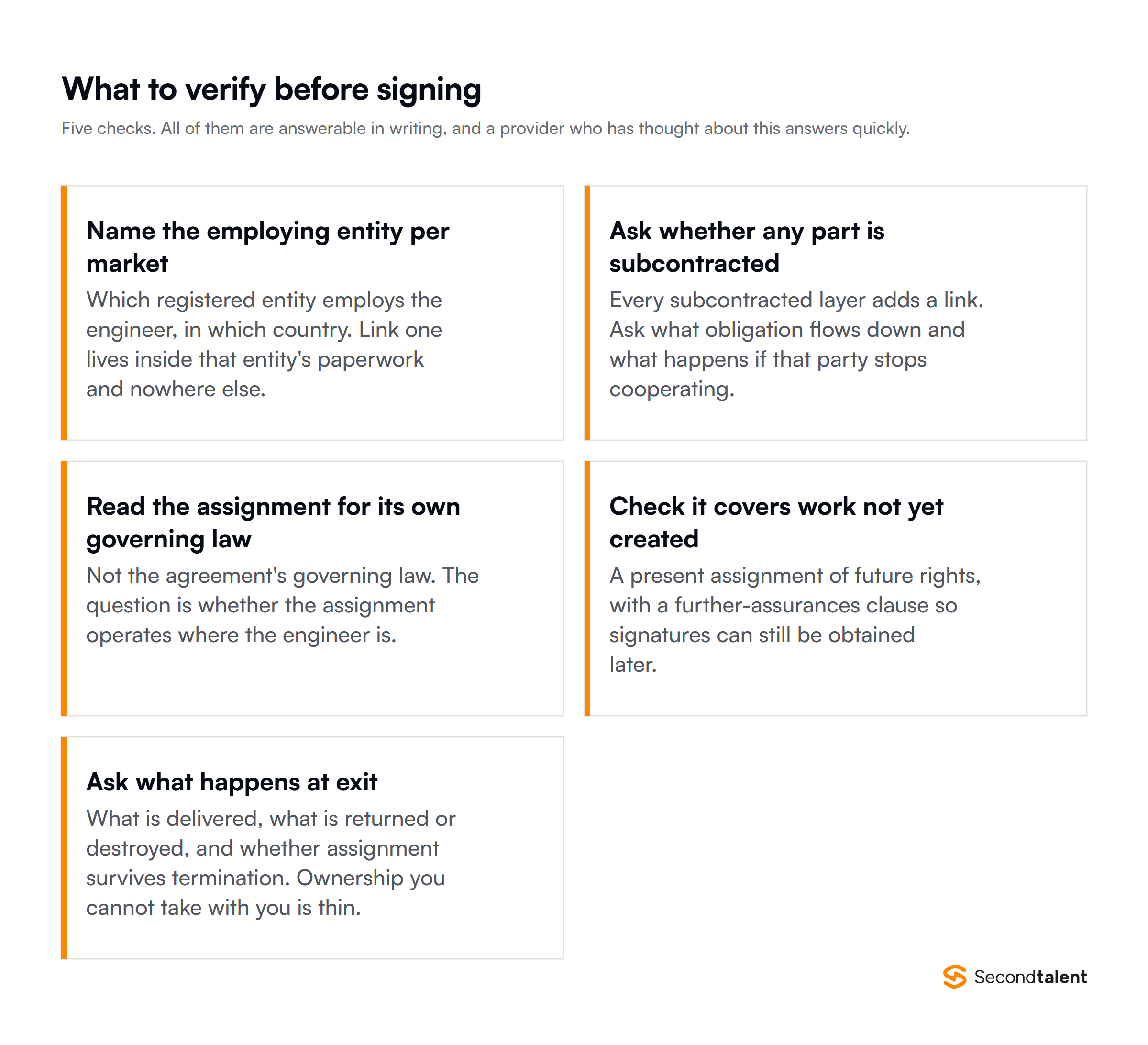 Five IP checks to verify before signing an IT staffing agreement, from naming the employing entity to what happens at exit