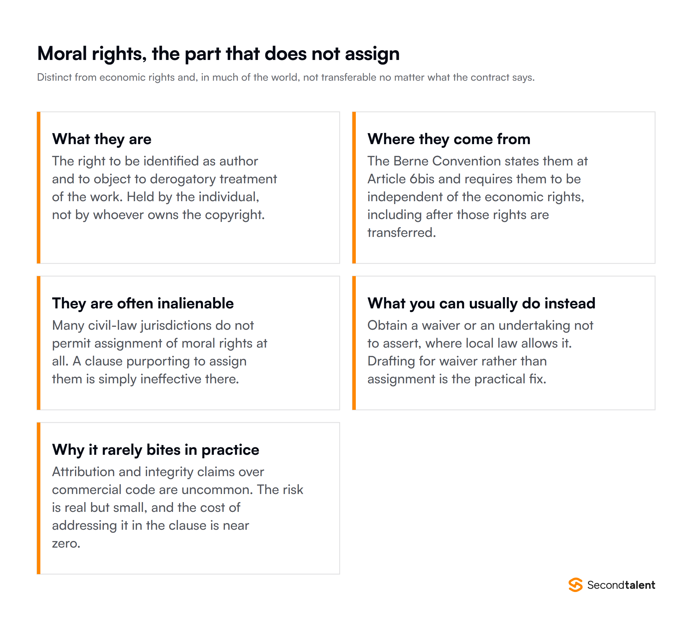 Moral rights in IT staffing: what they are, why Berne Article 6bis keeps them with the author, and why a waiver rather than an assignment is the fix