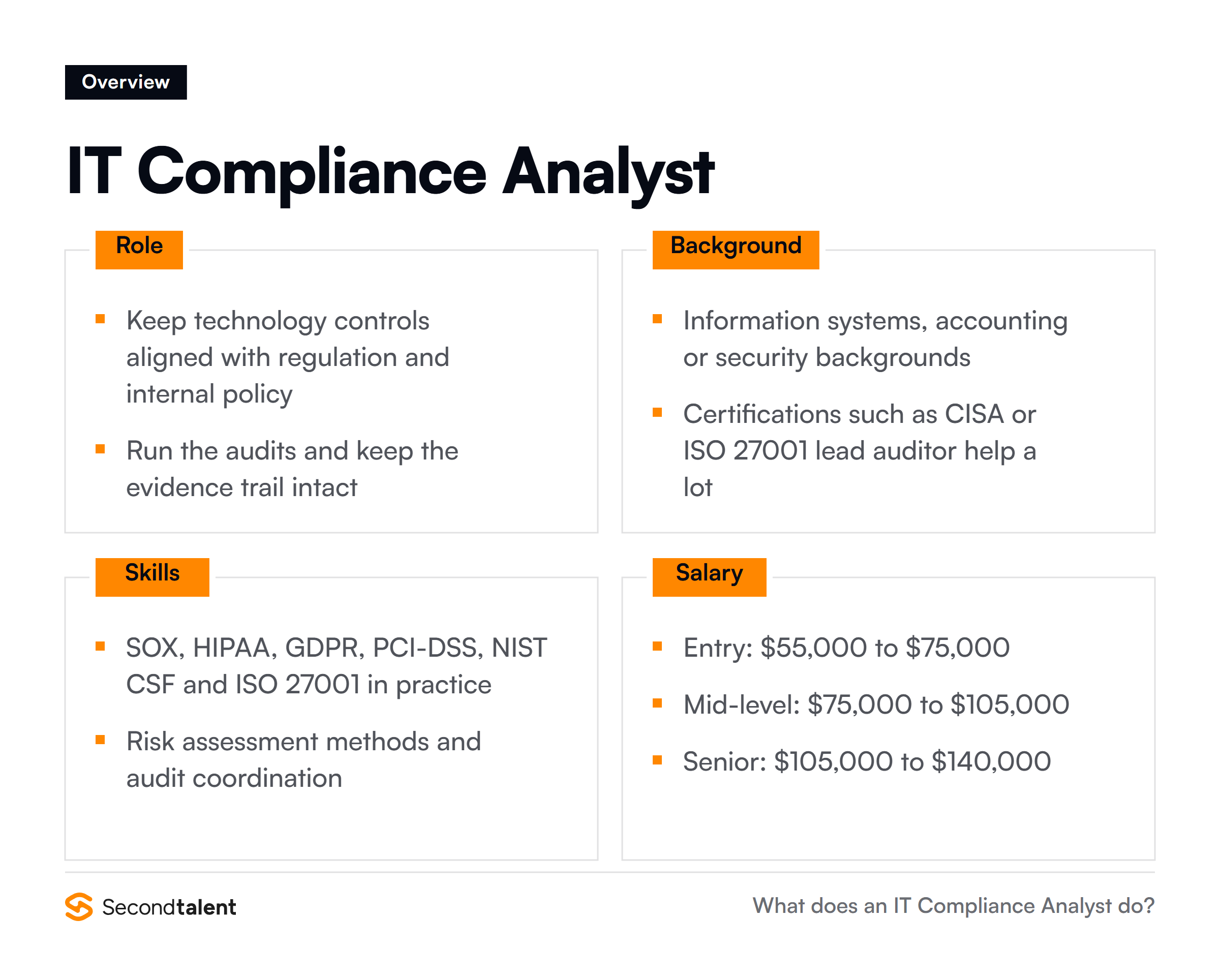 IT Compliance Analyst overview: core responsibilities, typical background, essential skills and salary ranges