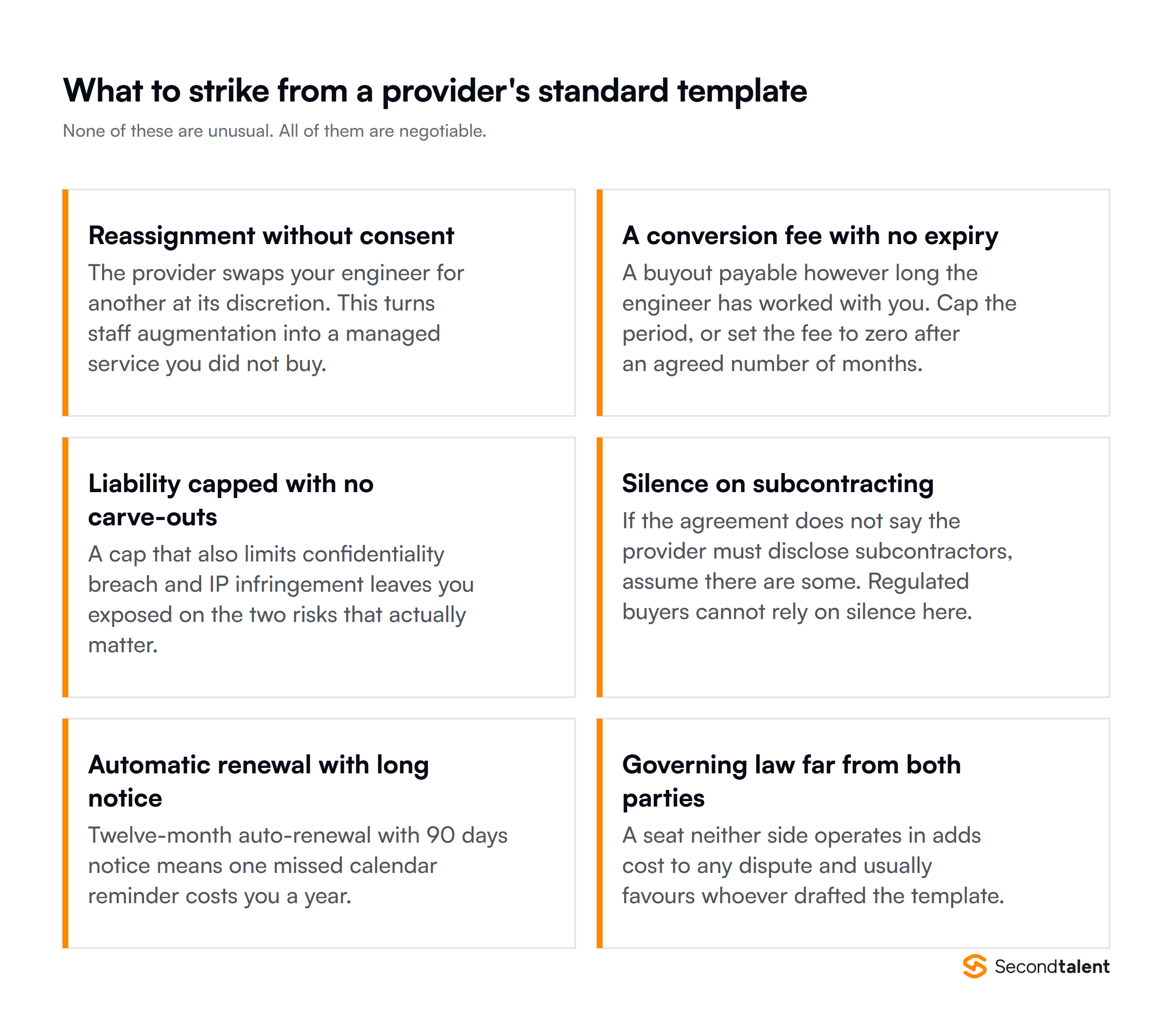 Six terms to strike from a provider standard template, including reassignment without consent and a liability cap with no carve-outs