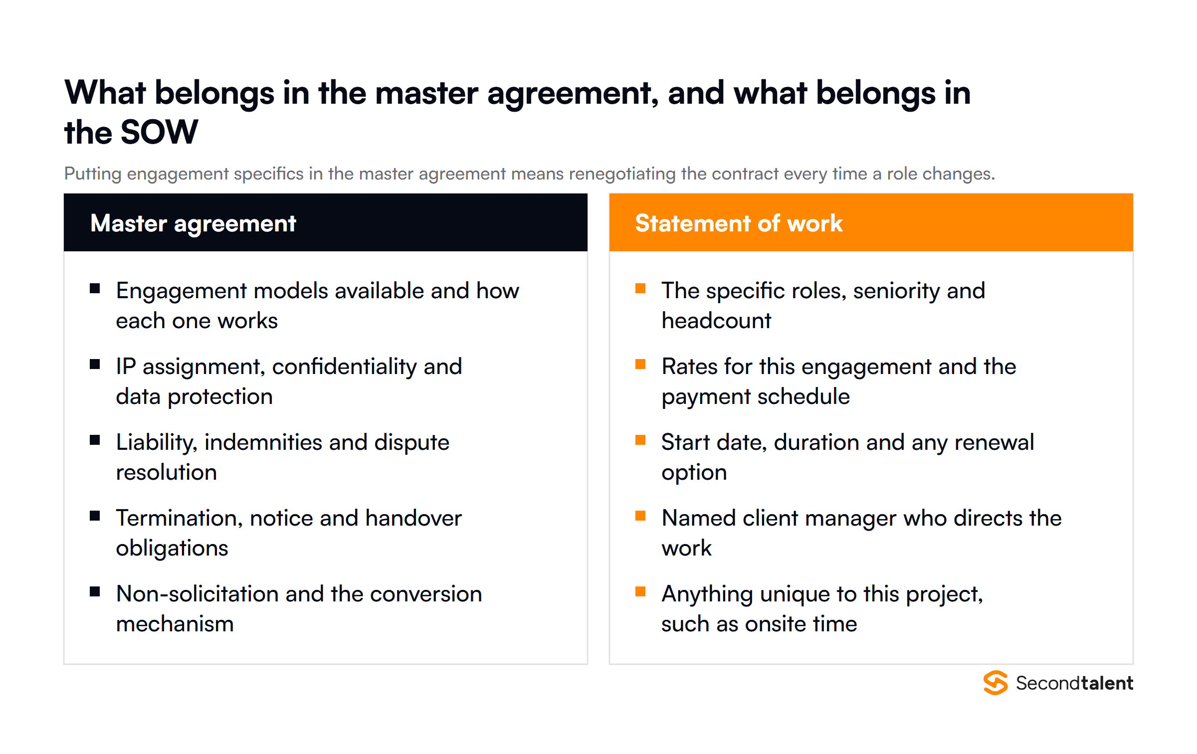 What belongs in the master agreement versus the statement of work