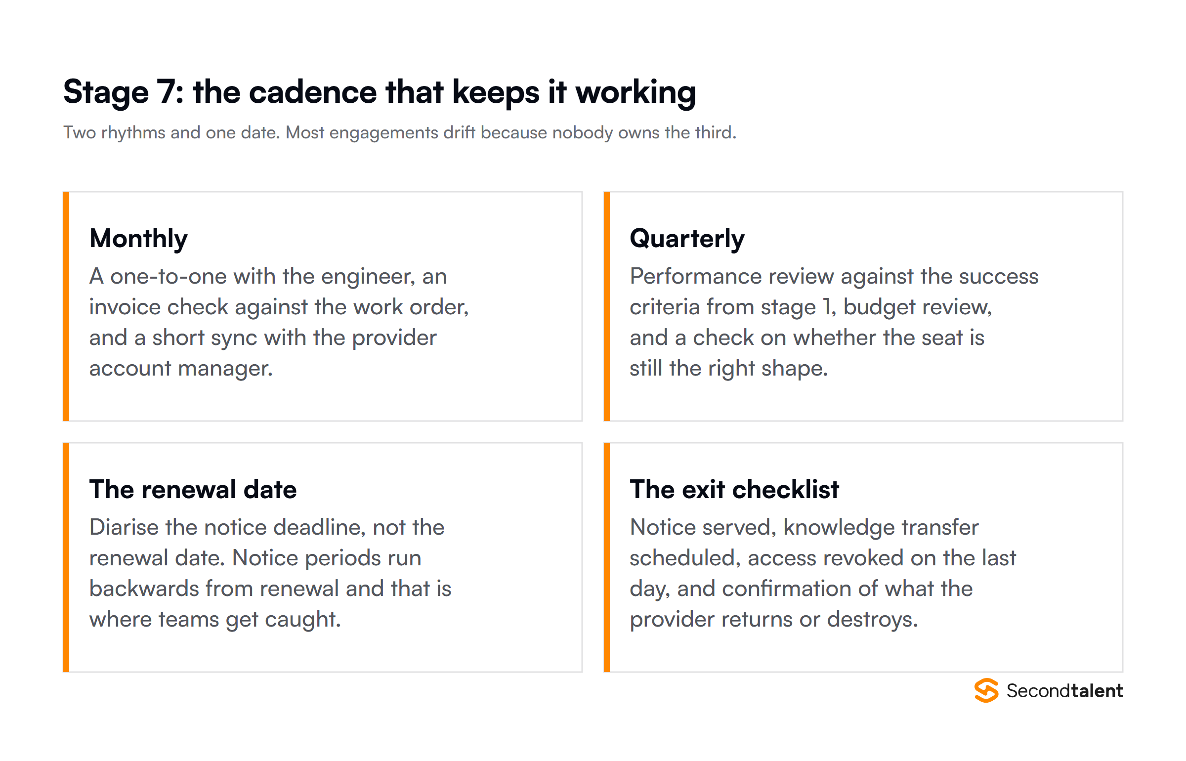 The ongoing cadence for an IT staffing engagement: monthly, quarterly, the renewal notice date and the exit checklist