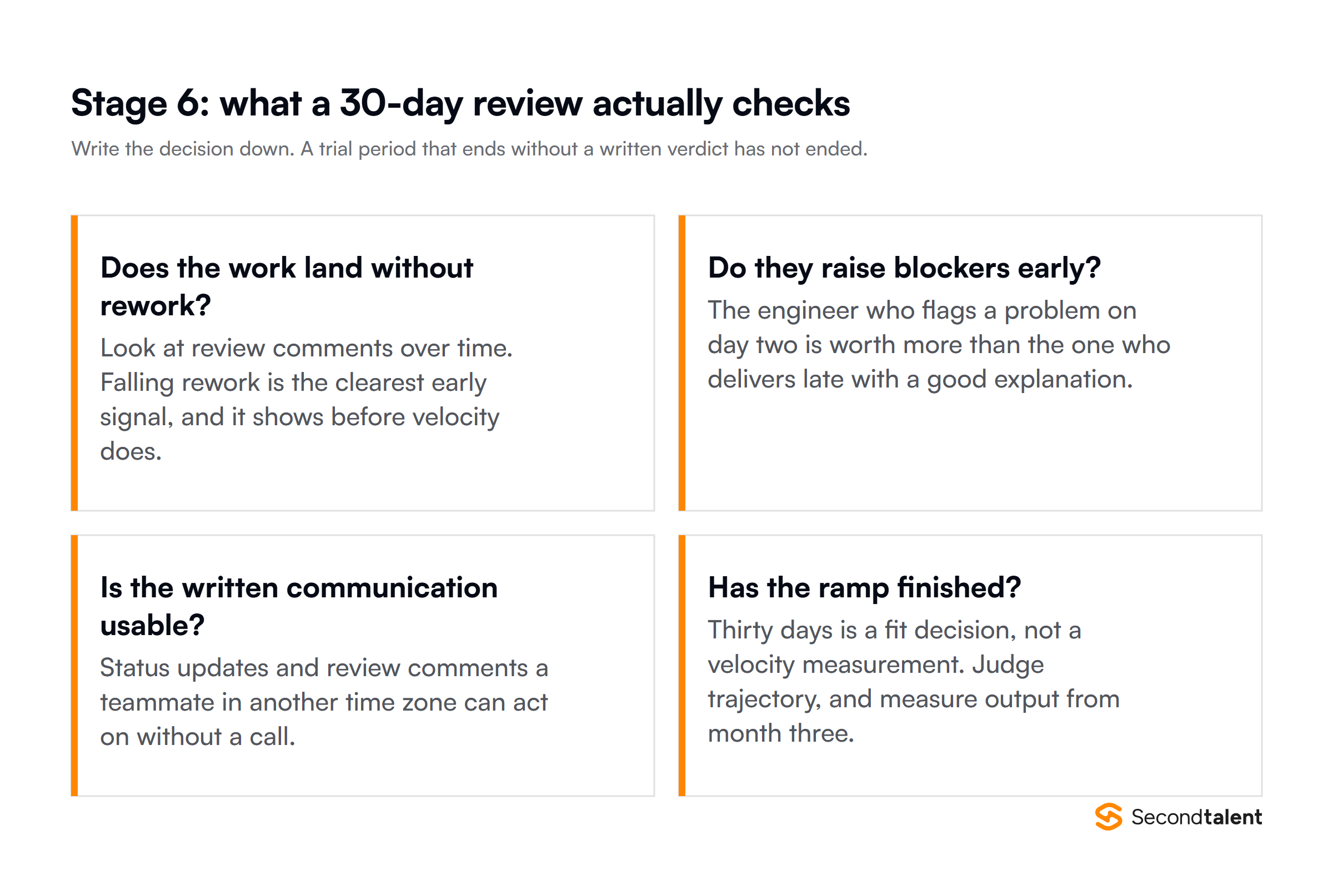 What a 30-day trial review actually checks: rework, early blocker raising, written communication, and whether the ramp has finished