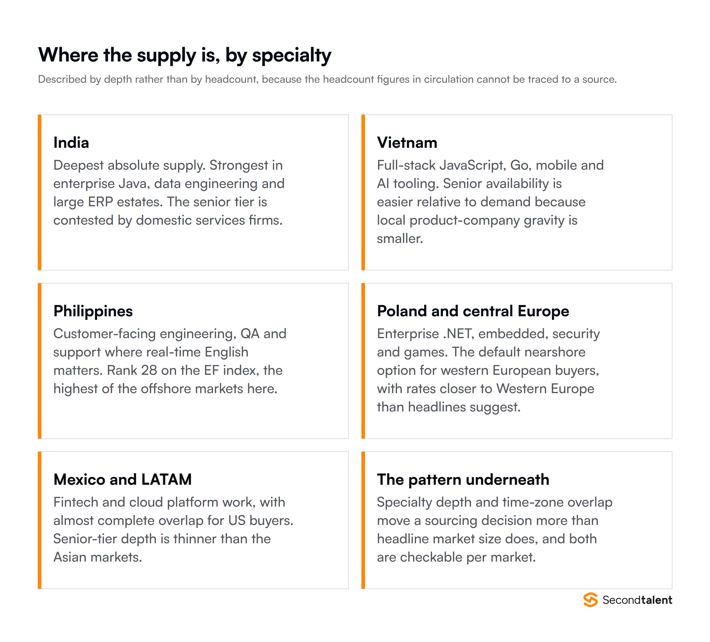 Where offshore and nearshore supply sits by specialty depth across India, Vietnam, the Philippines, central Europe and Latin America