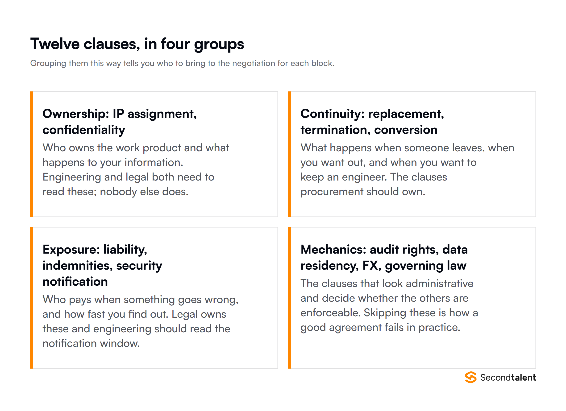 The twelve MSA clauses grouped into ownership, continuity, exposure and mechanics
