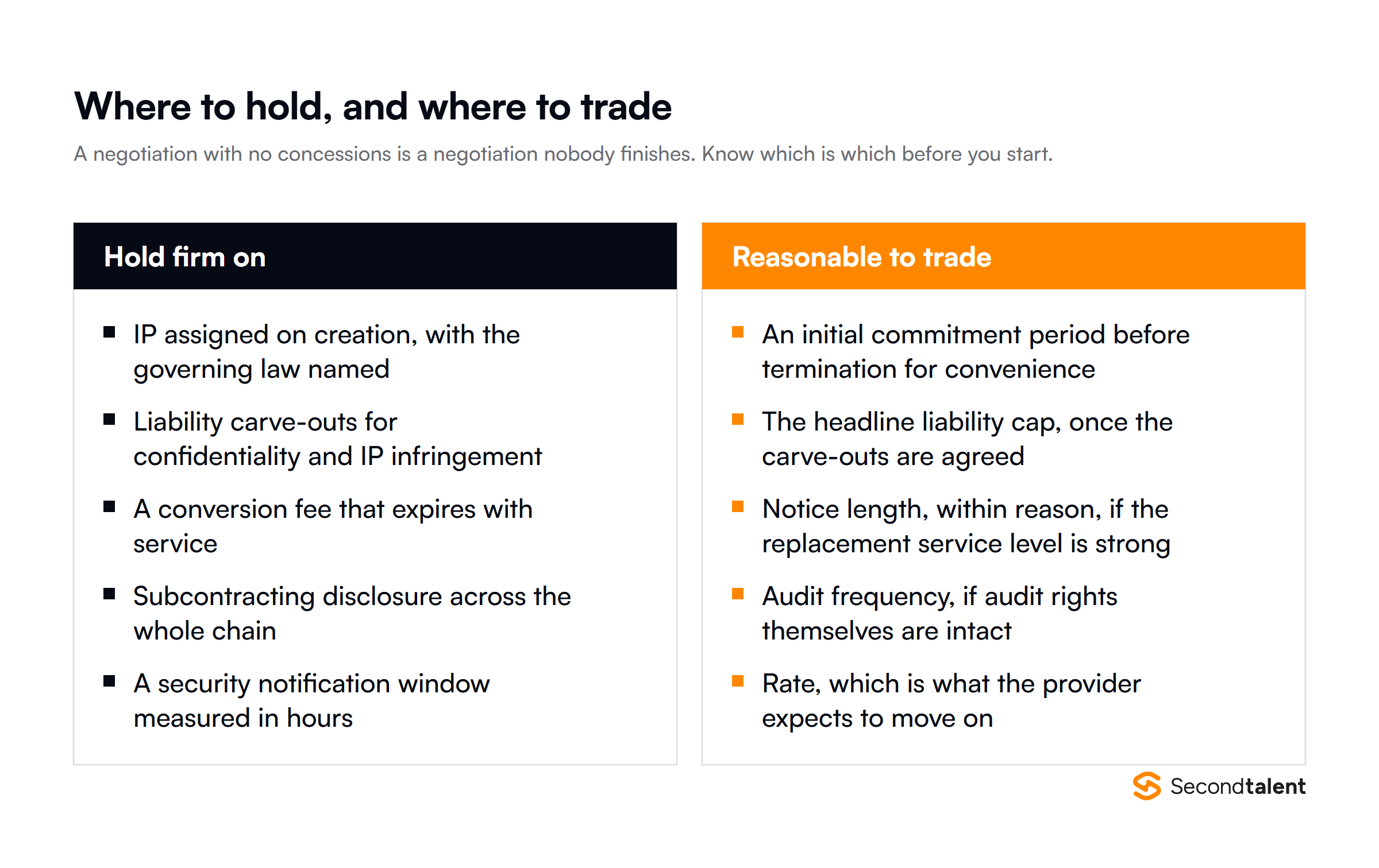 Where to hold firm in an MSA negotiation and where it is reasonable to trade