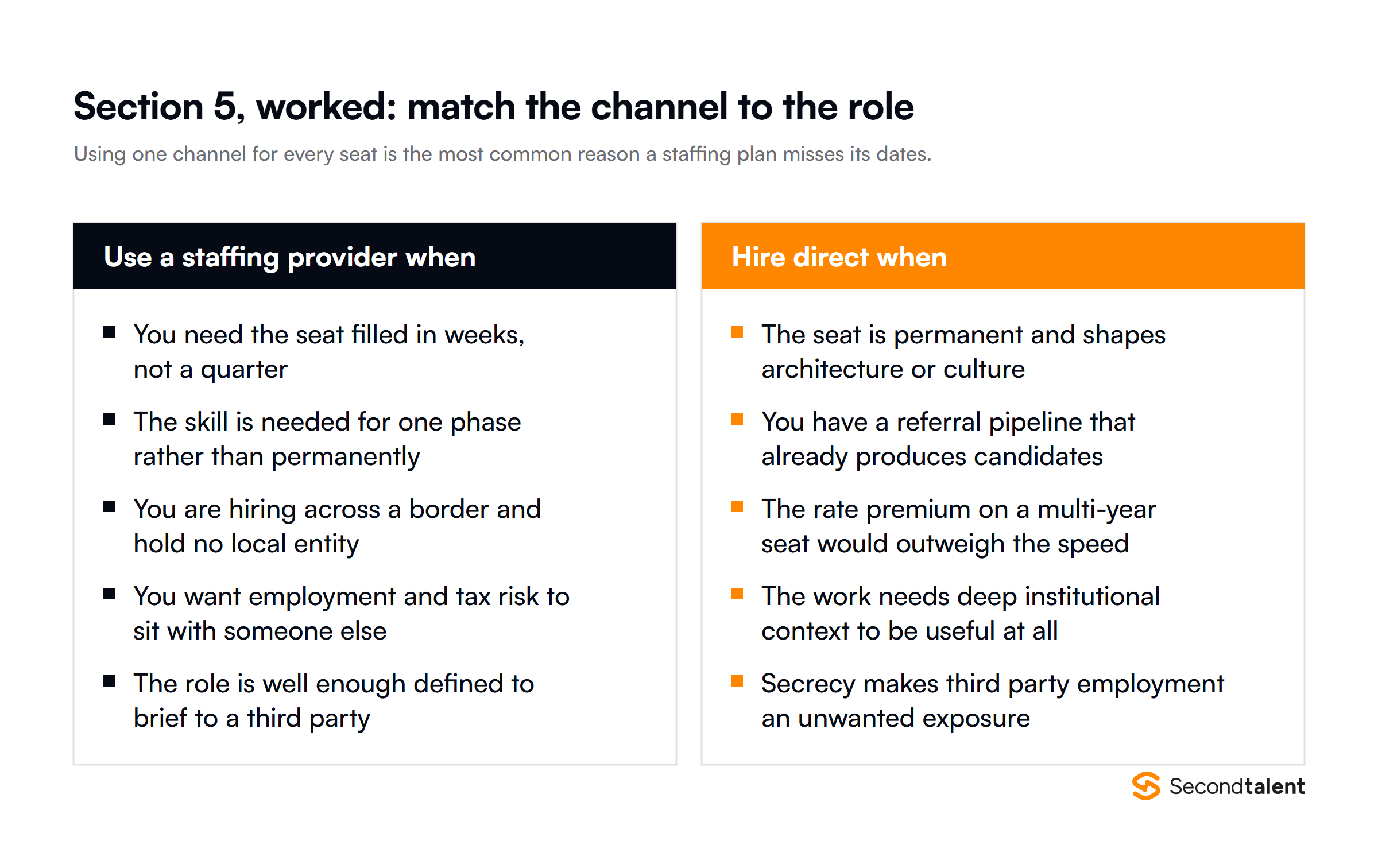 When to use a staffing provider versus hiring direct, as two lists of five conditions each