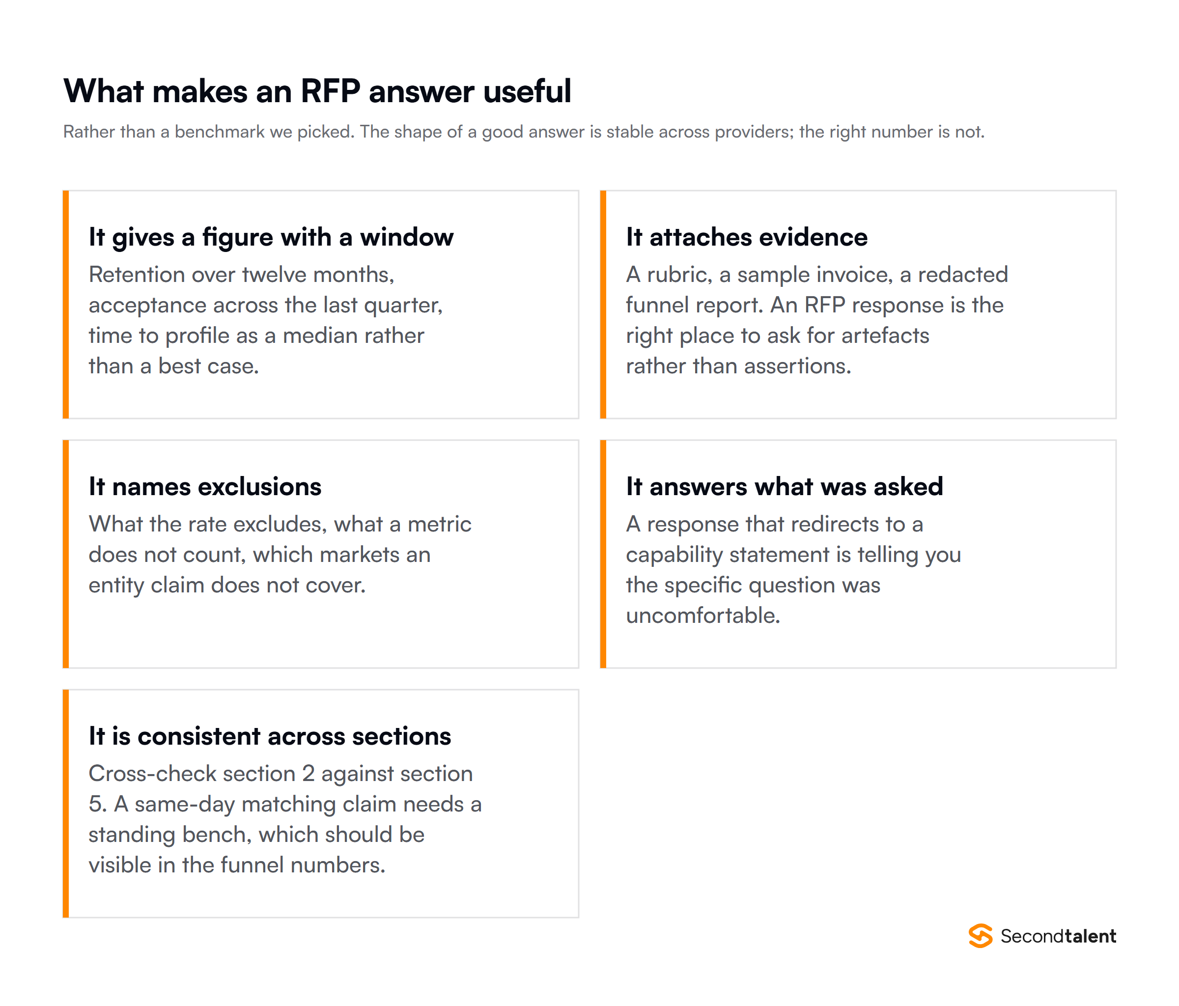 What makes an RFP answer useful: a figure with a window, evidence attached, exclusions named, the question answered, and consistency across sections