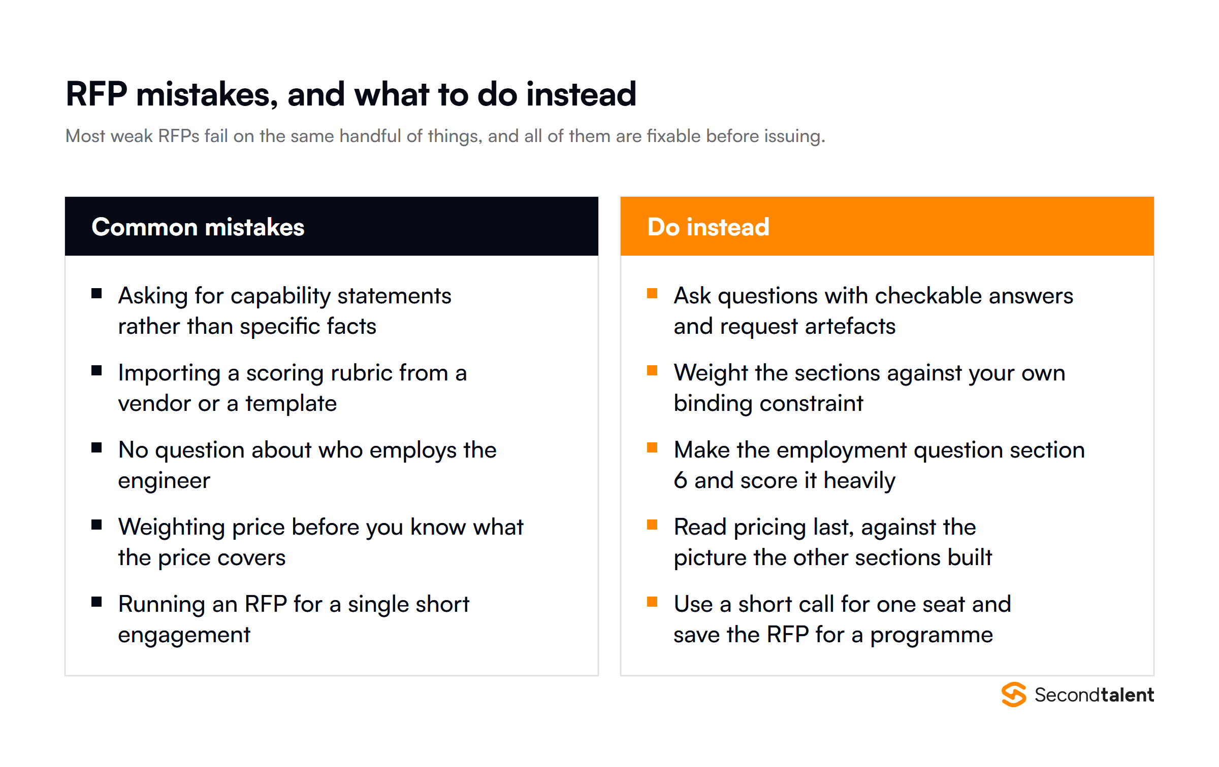 Common RFP mistakes and what to do instead