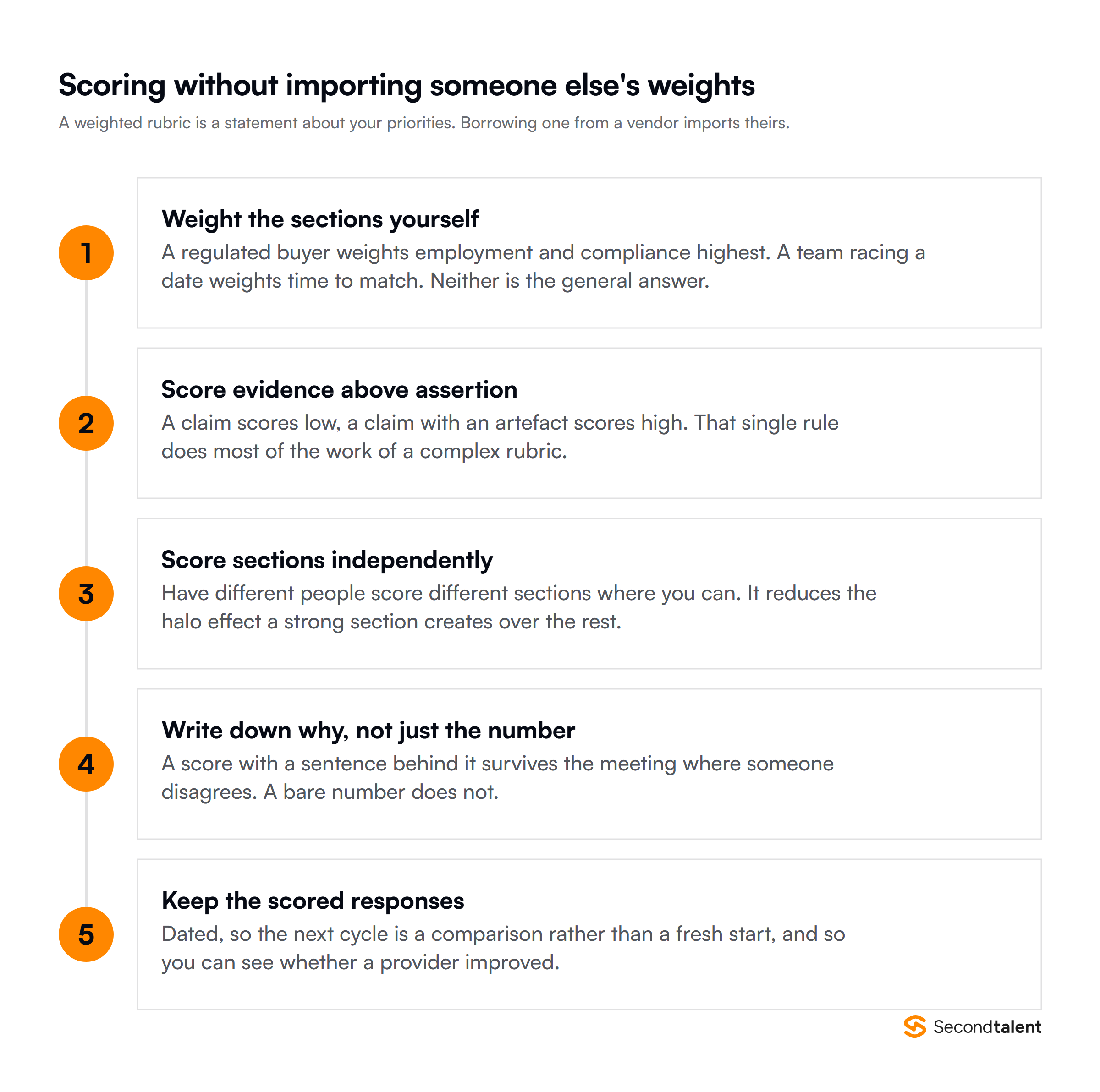 How to score RFP responses without importing someone else’s weightings