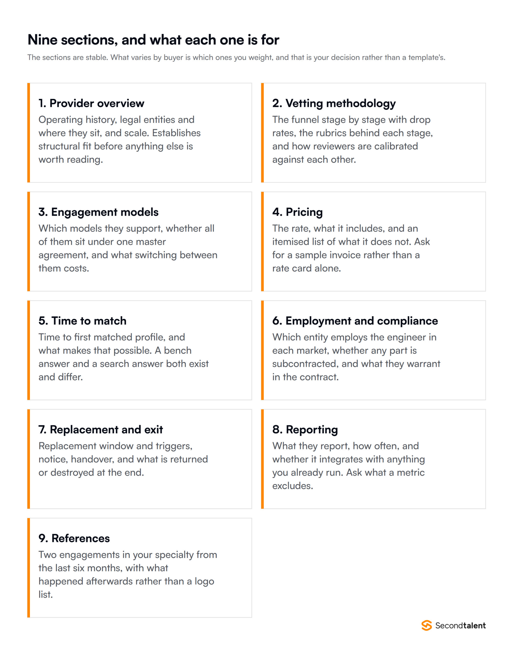 The nine sections of an IT staffing RFP and what each one is for, from provider overview through to references