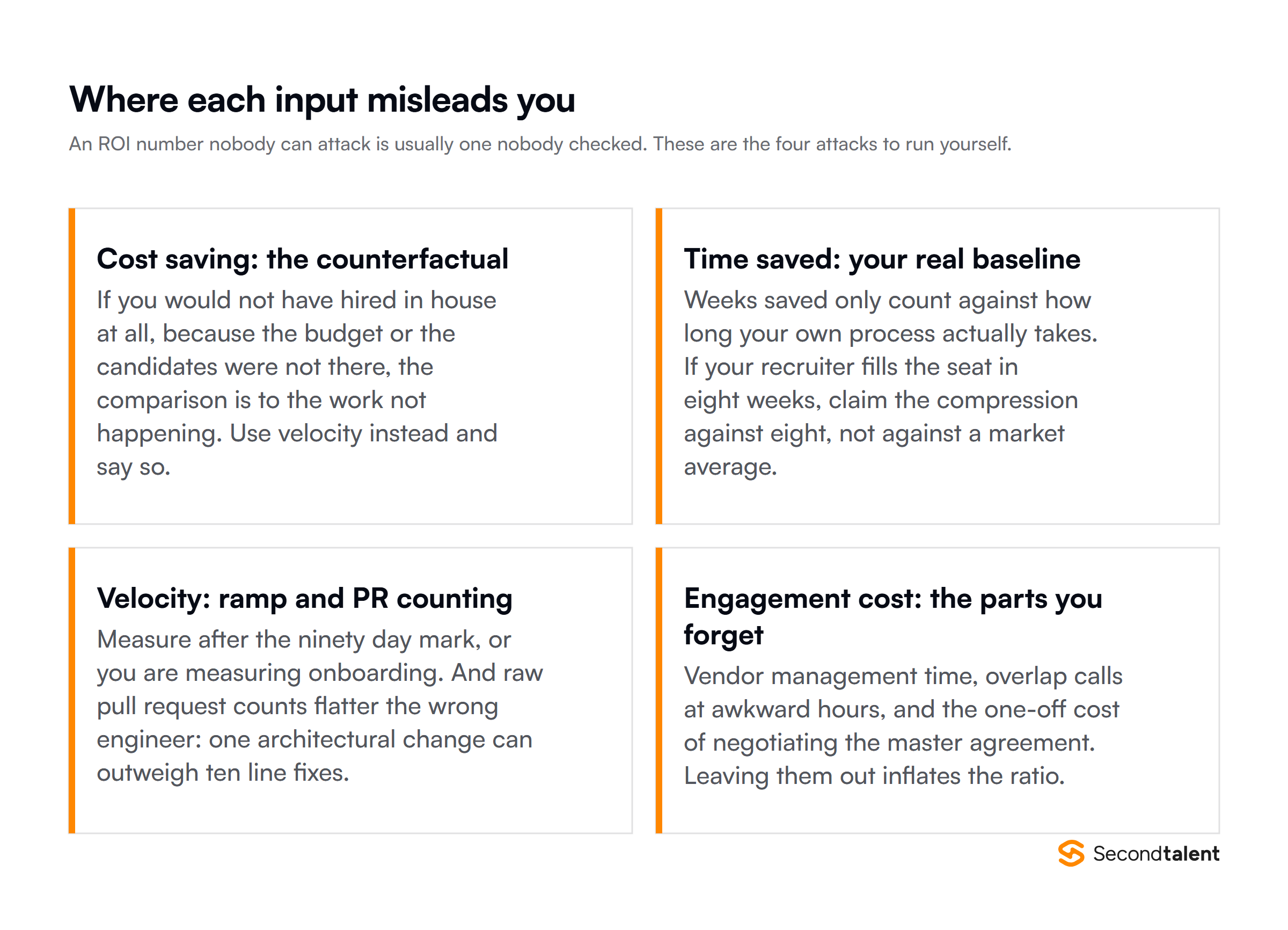 Where each ROI input misleads you: the counterfactual behind cost saving, your real hiring baseline, ramp and pull request counting, and the parts of engagement cost teams forget