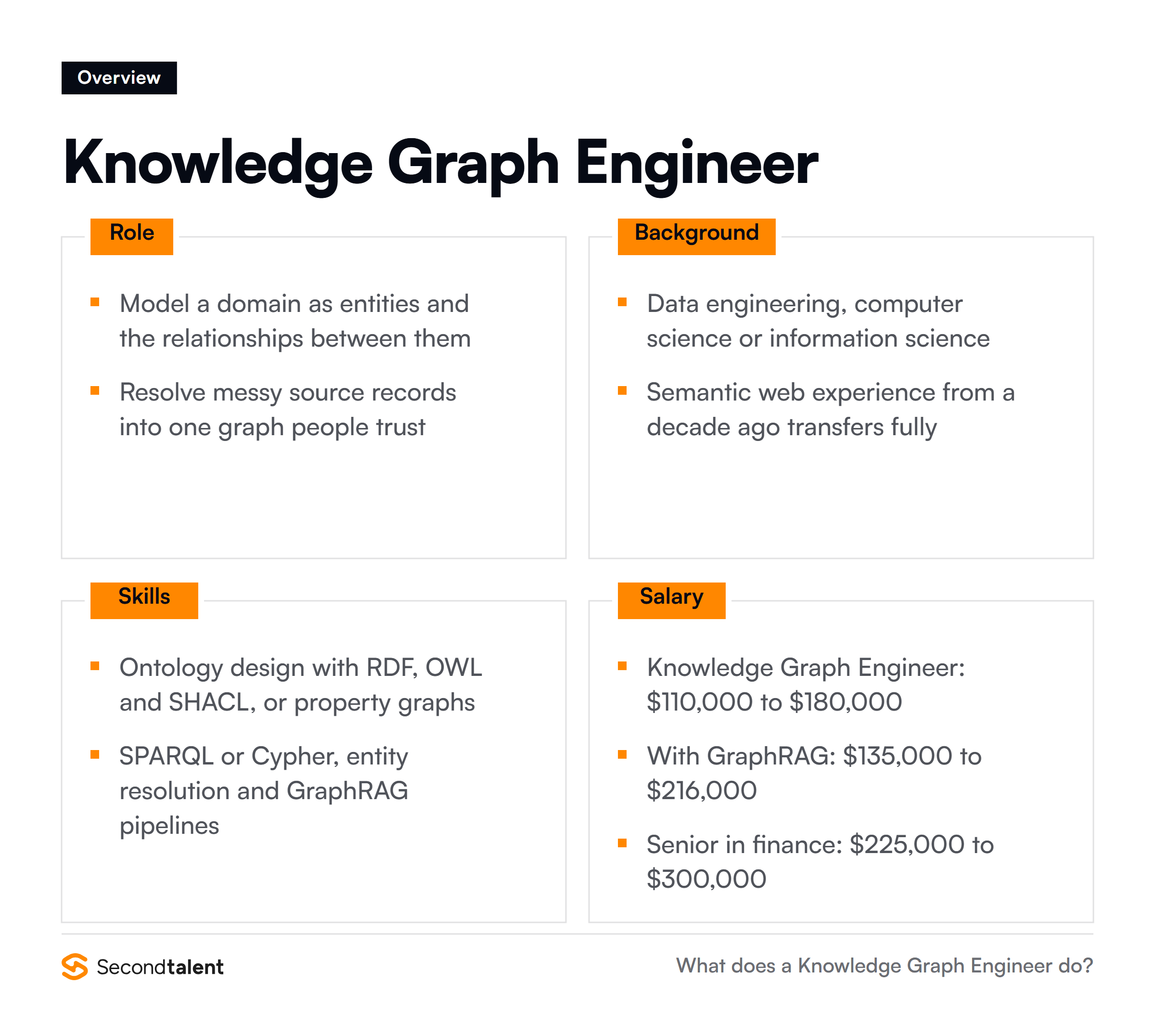 Knowledge Graph Engineer overview: core responsibilities, typical background, essential skills and salary ranges