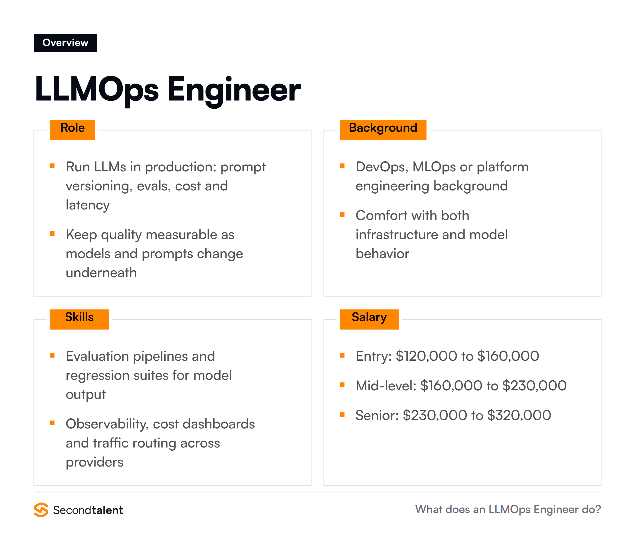 LLMOps Engineer overview: core responsibilities, typical background, essential skills and salary ranges