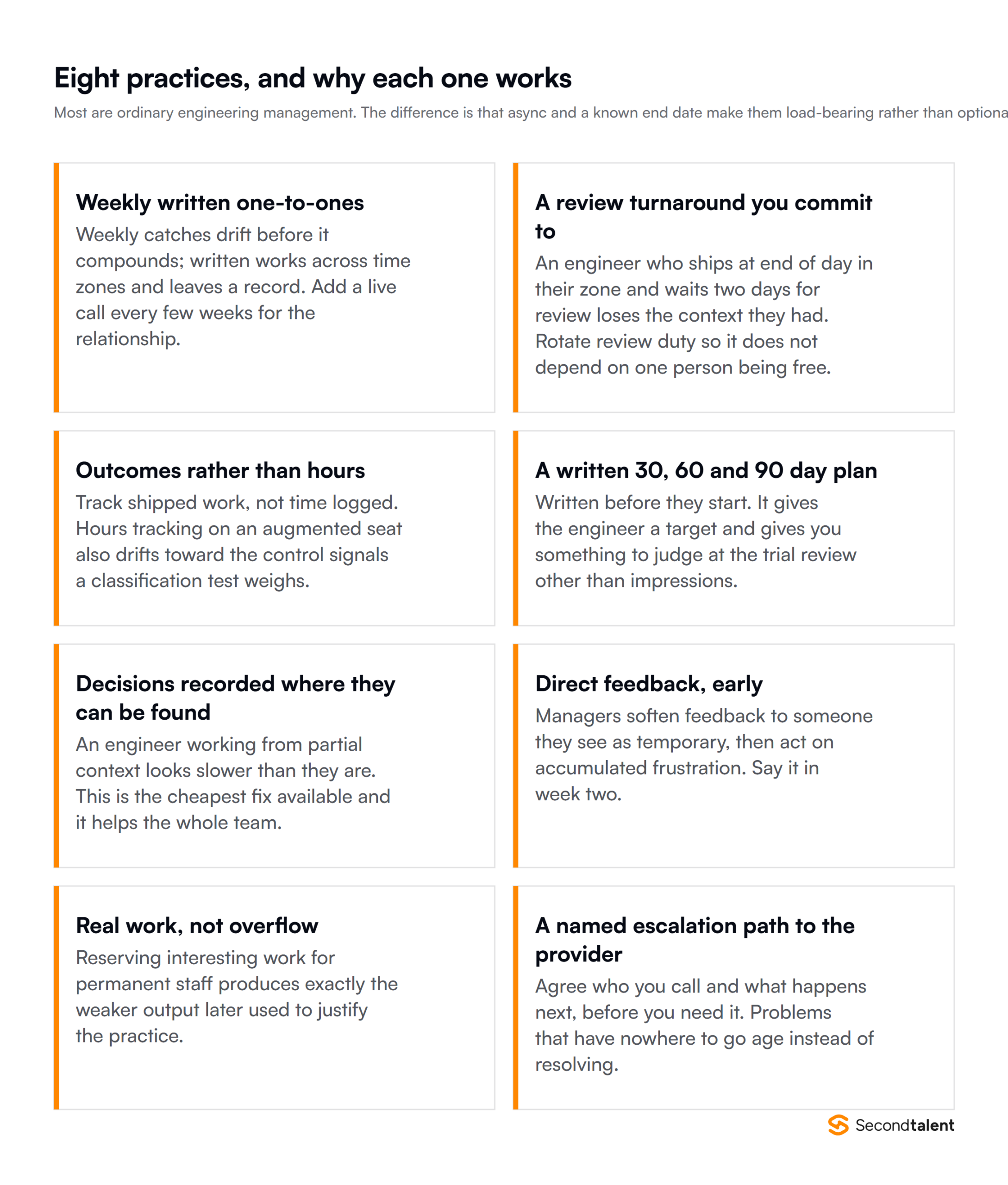 Eight practices for managing augmented engineers and the reasoning behind each, from weekly written one-to-ones to a named escalation path