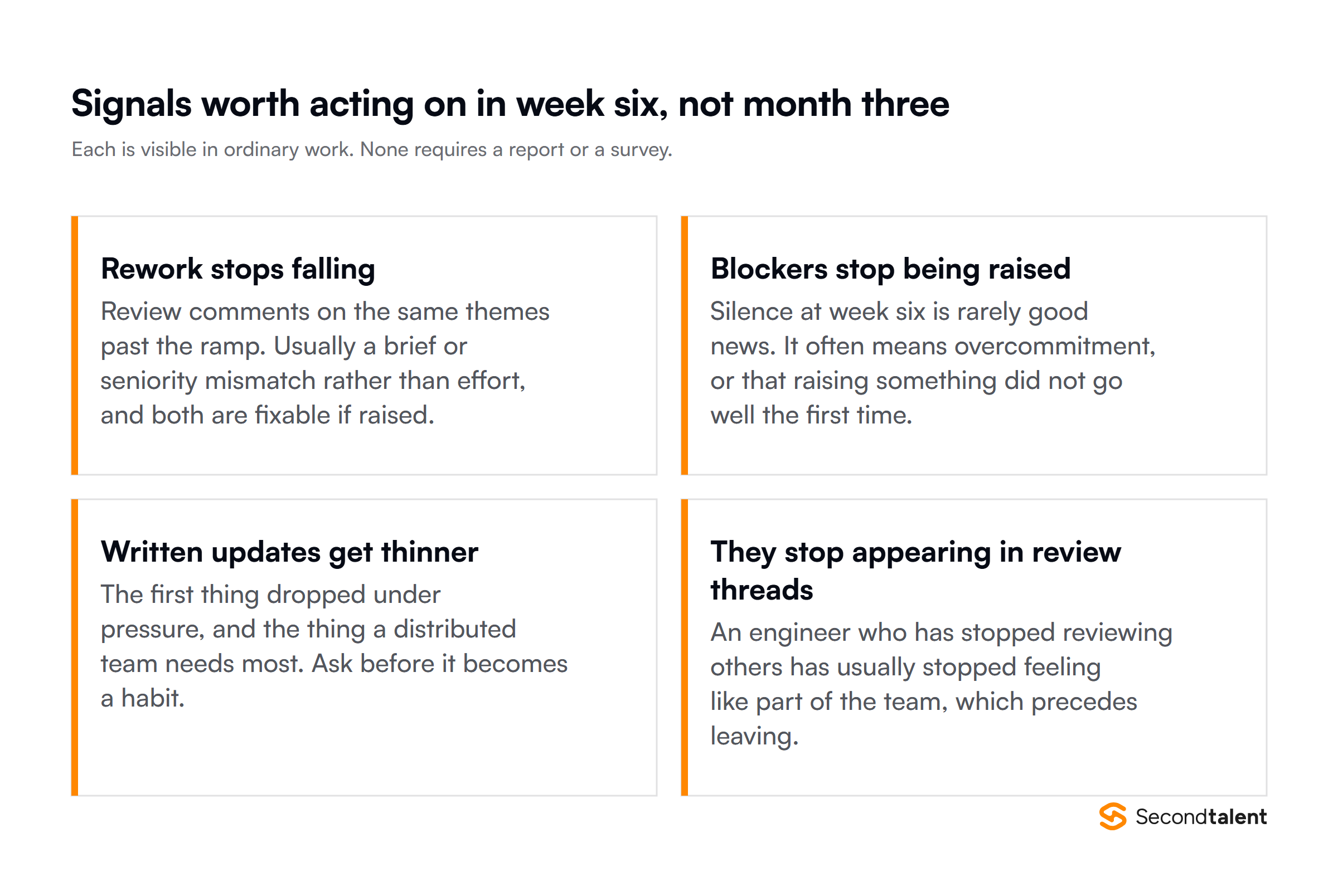 Four signals worth acting on in week six: rework stops falling, blockers stop being raised, written updates thin out, and they stop appearing in review threads