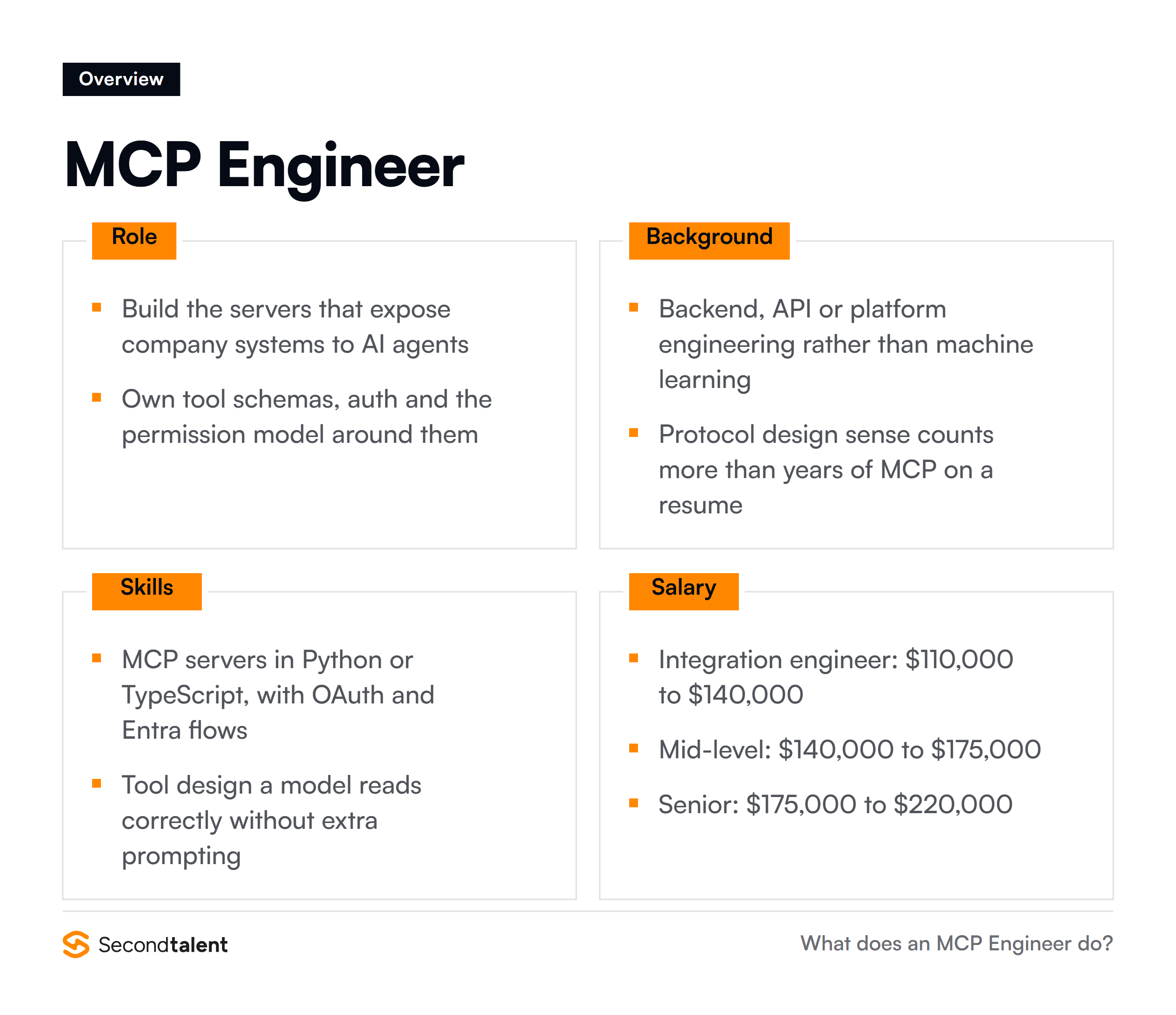 MCP Engineer overview: core responsibilities, typical background, essential skills and salary ranges