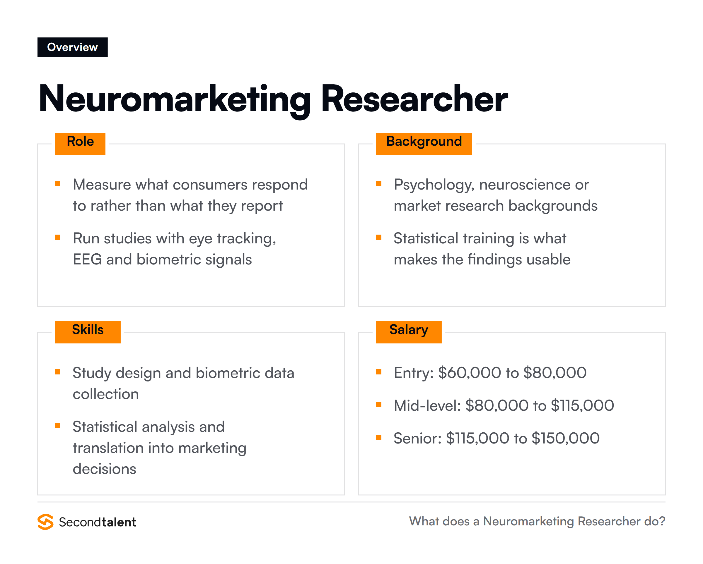 Neuromarketing Researcher overview: core responsibilities, typical background, essential skills and salary ranges