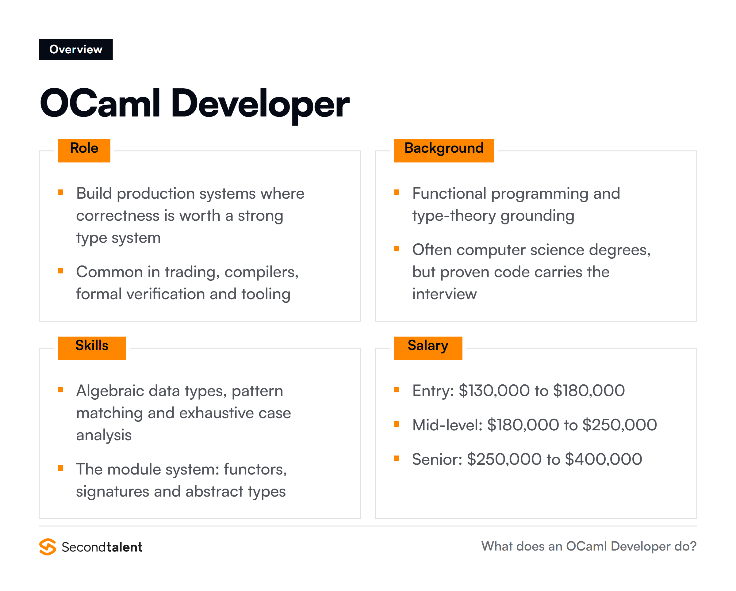 OCaml Developer overview: core responsibilities, typical background, essential skills and salary ranges