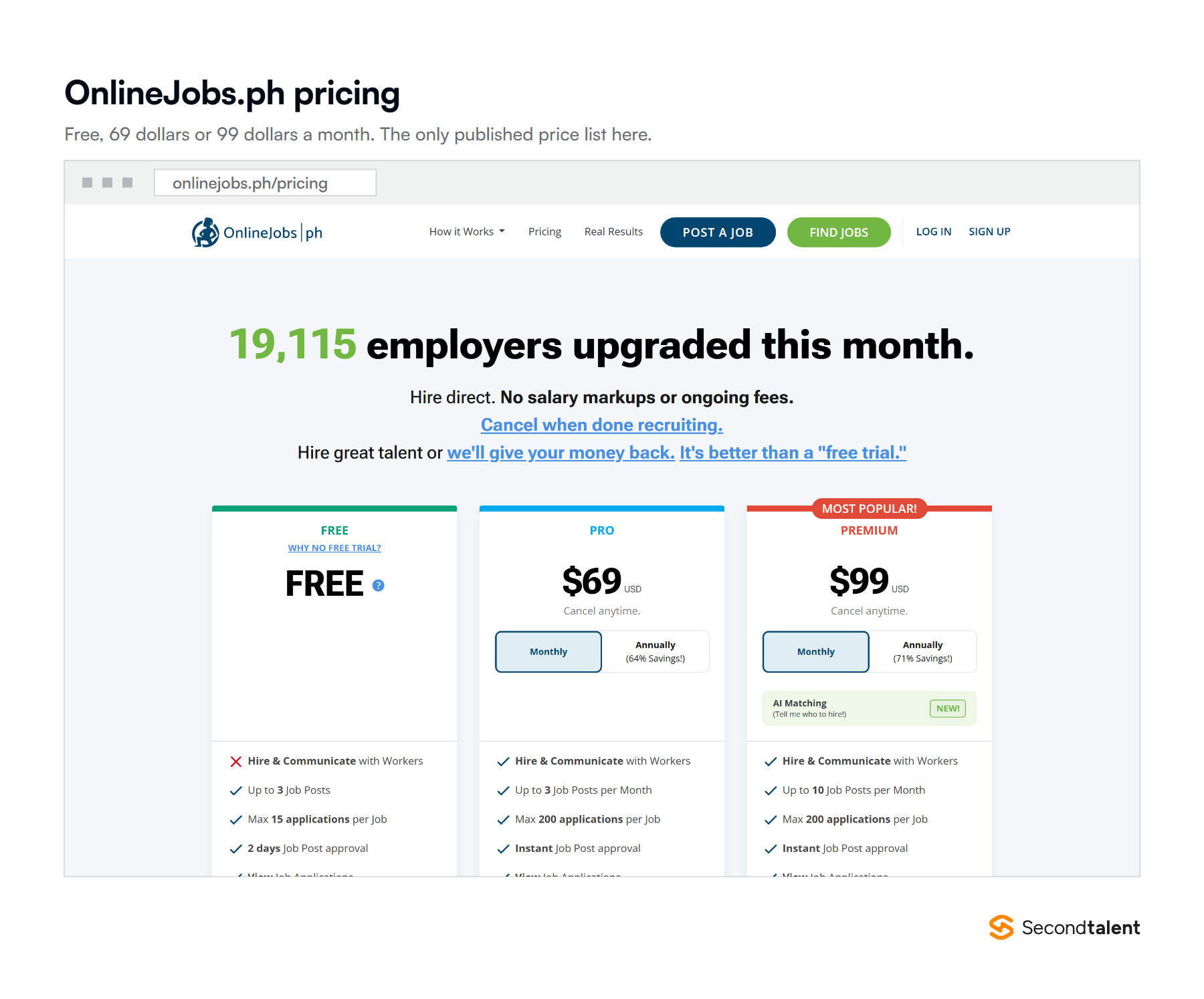 The OnlineJobs.ph pricing page showing the free, Pro at 69 dollars and Premium at 99 dollars monthly plans.