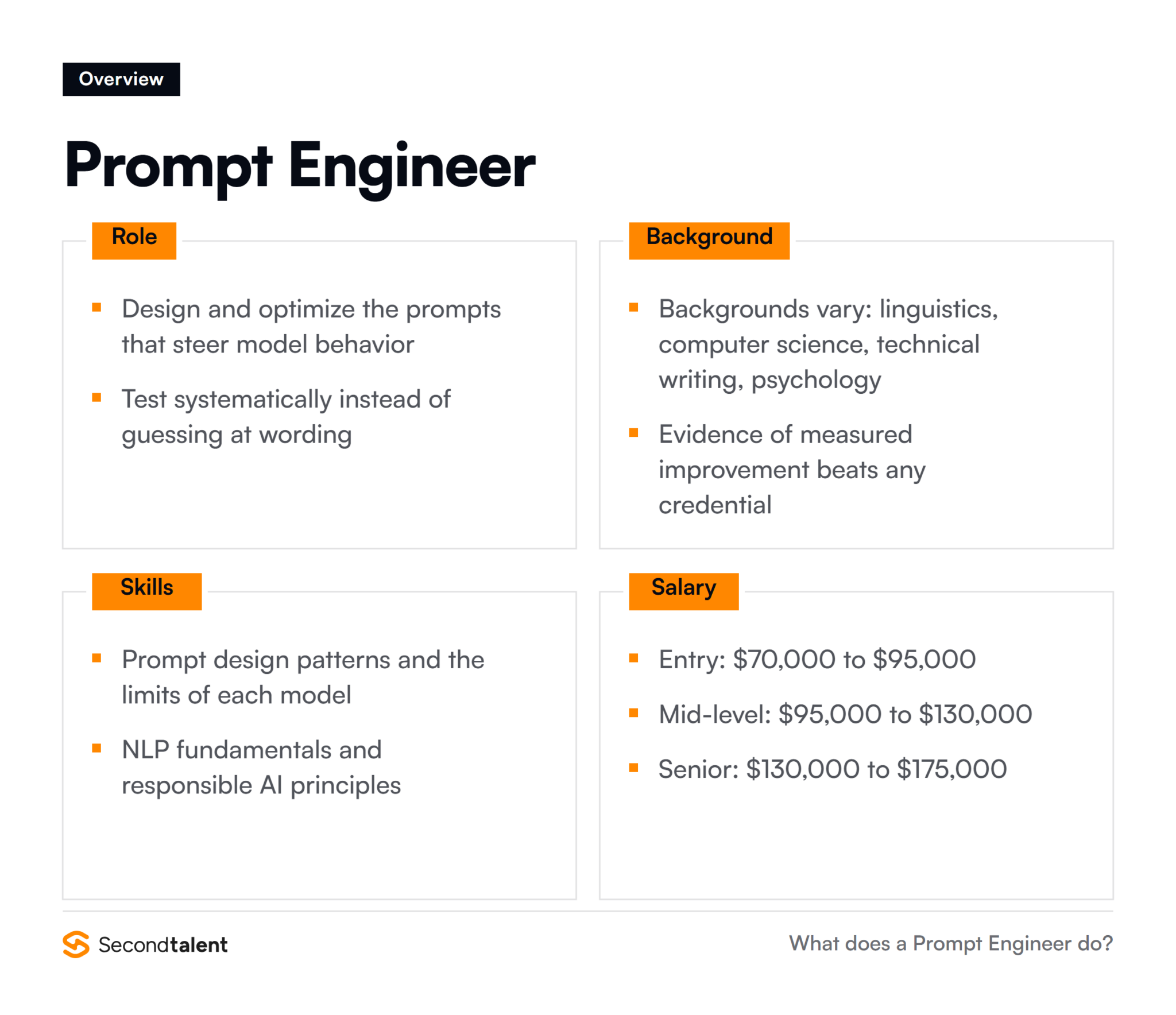 Prompt Engineer: Key Skills & Responsibilities in 2026 - Second Talent