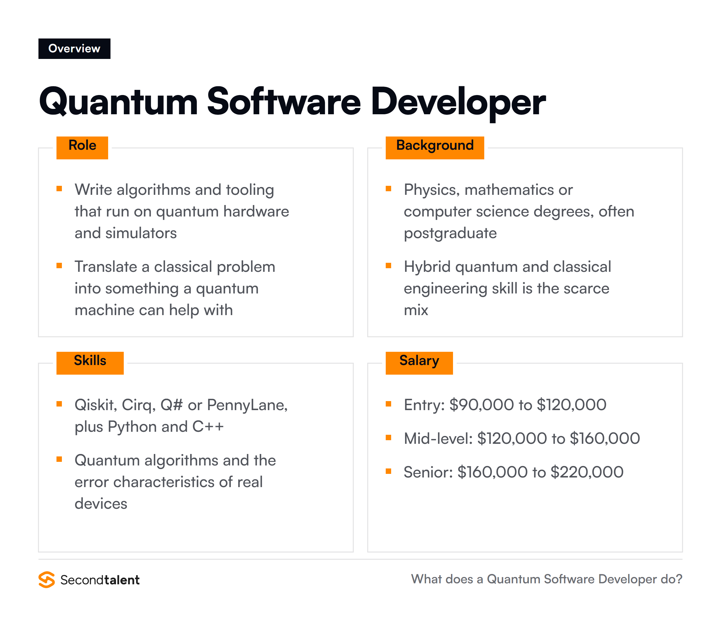 Quantum Software Developer overview: core responsibilities, typical background, essential skills and salary ranges
