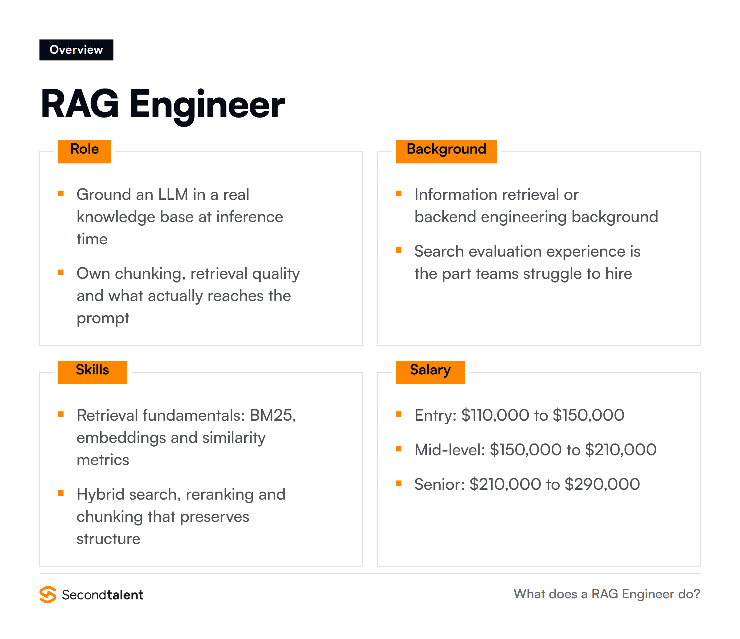 RAG Engineer overview: core responsibilities, typical background, essential skills and salary ranges