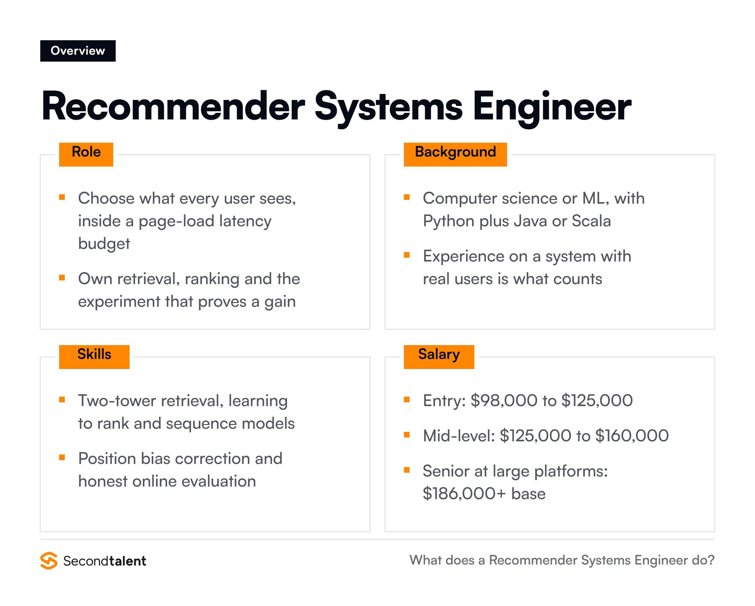 Recommender Systems Engineer overview: core responsibilities, typical background, essential skills and salary ranges