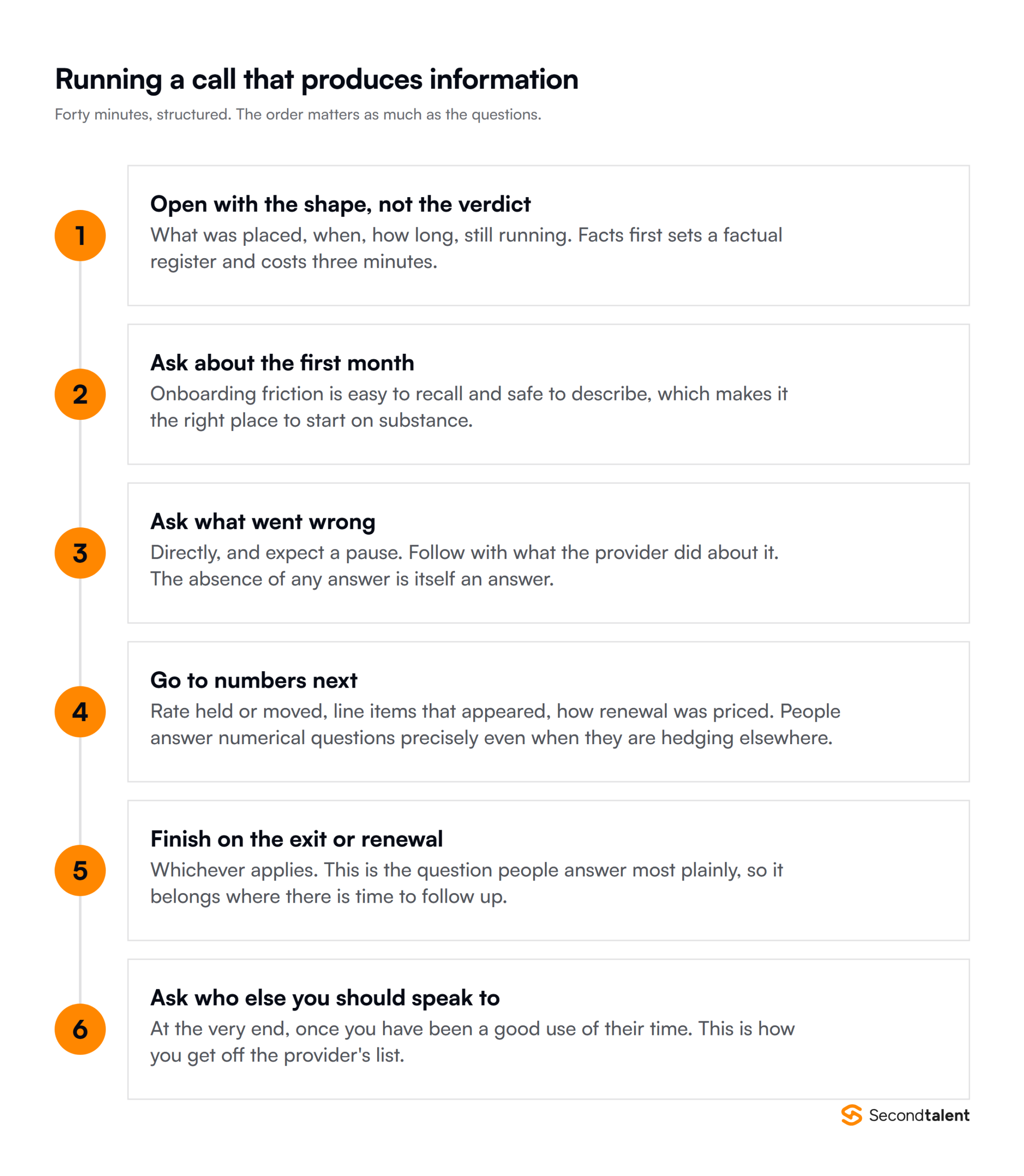 How to run a forty-minute structured reference call, from the engagement shape through to asking who else to speak to