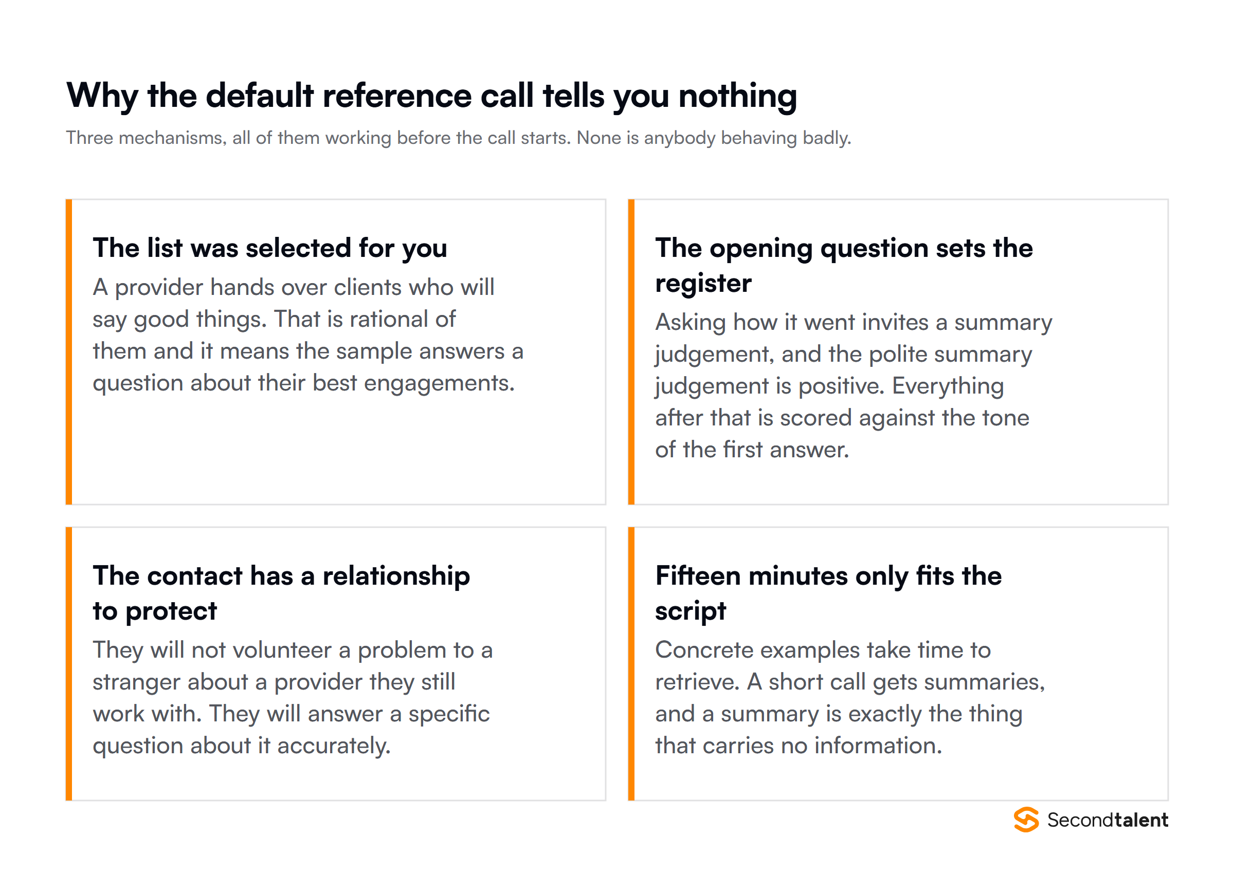 Why the default IT staffing reference call fails: the list was selected for you, the opening question sets the register, the contact has a relationship to protect, and fifteen minutes only fits the script