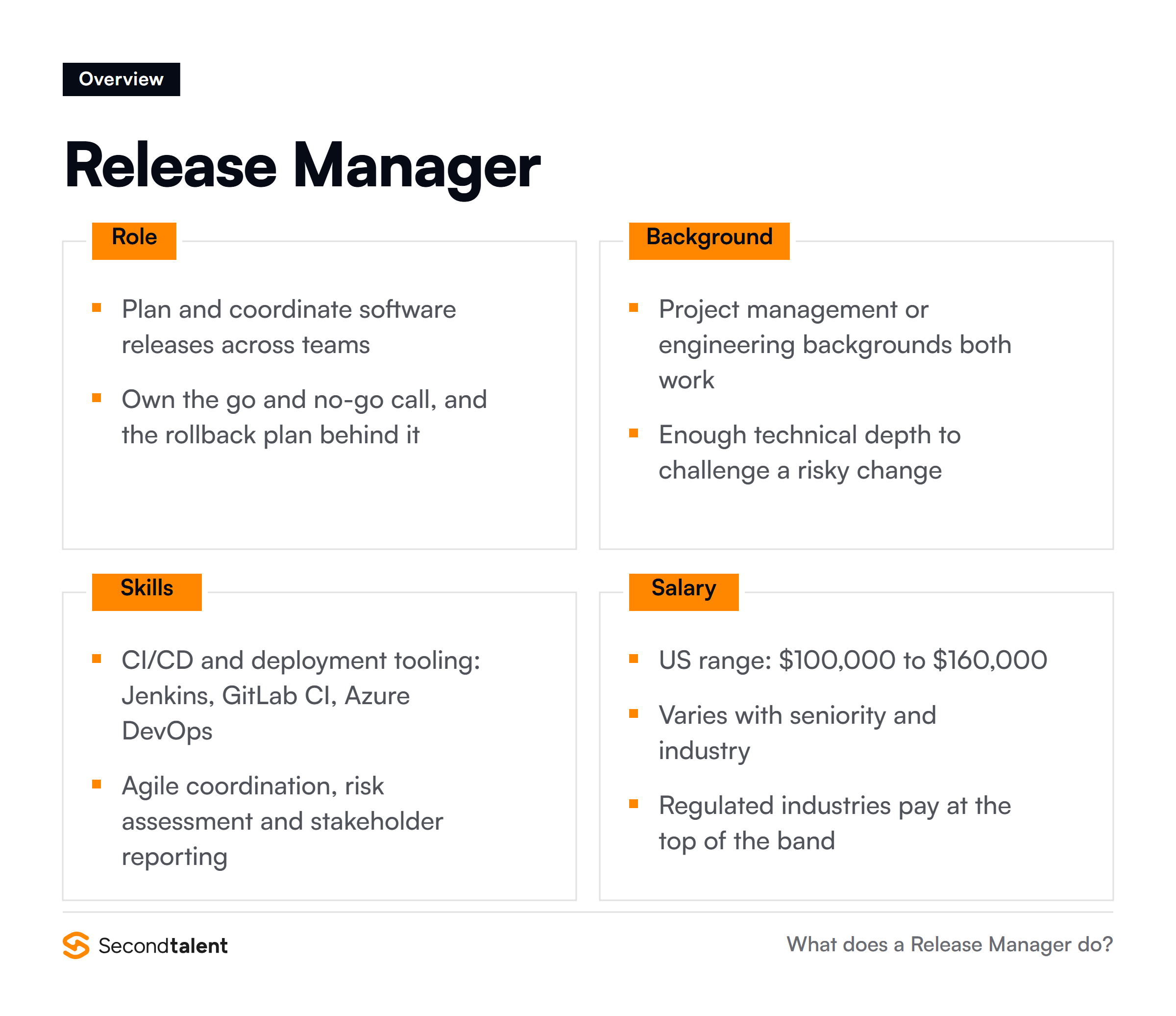 Release Manager overview: core responsibilities, typical background, essential skills and salary ranges