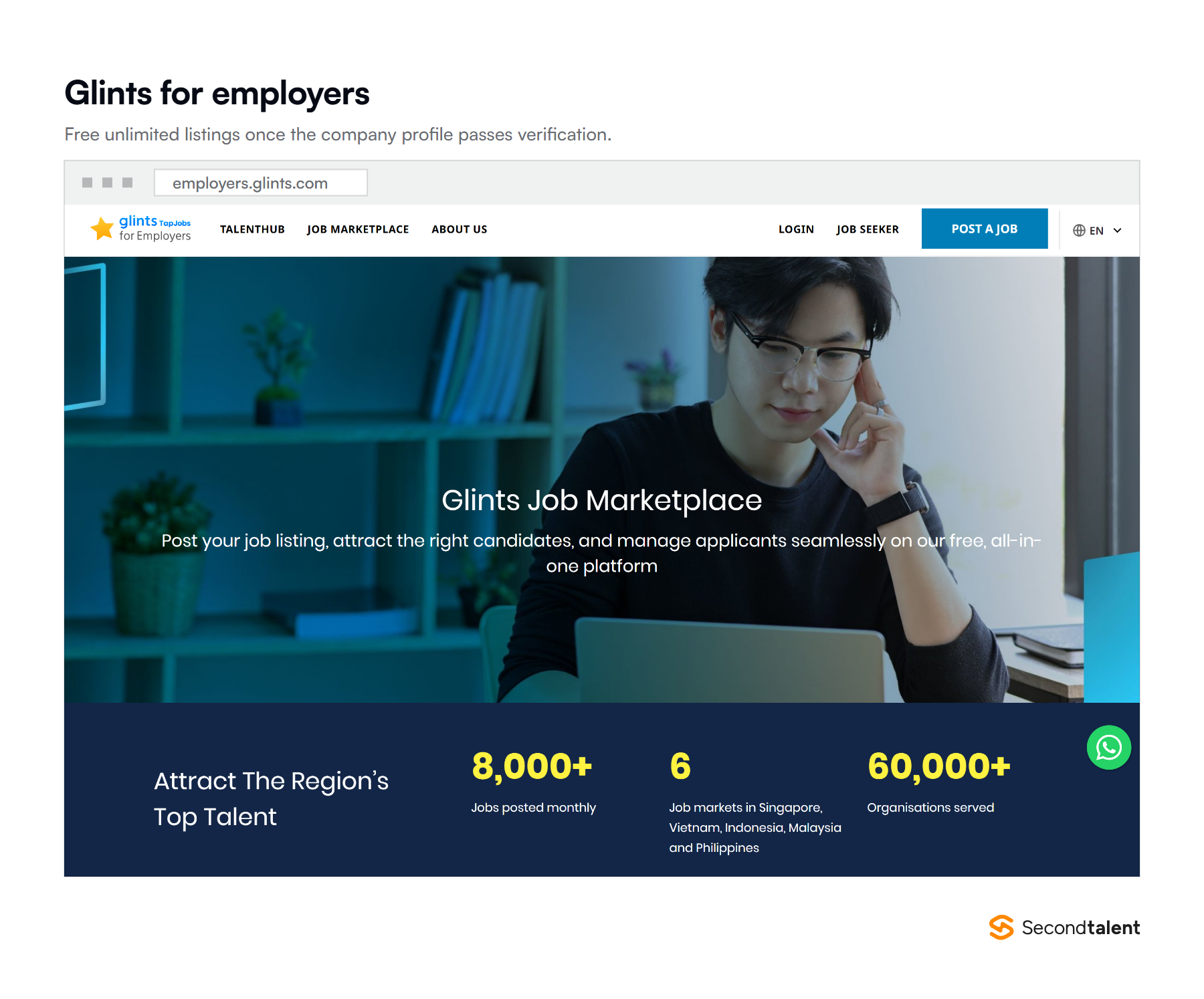 The Glints employer marketplace page showing free job posting and the five-step hiring flow.